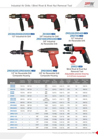 147
www.zippgroup.com
Products and speciﬁcations subject to change without prior notice
ZD300/ZD600/ZD900 0.7HP
ZRD3600C 0.7HP
ZRR21 0.9HP
ZRD3625C/ZRD3645C 0.7HP
ZD3600 0.7HP ZRD220/ZRD400 0.7HP
ZRD700 0.7HP
ZRD1600/ZRD2400 0.7HP
1/2 Air Reversible Drill
Composite Housing
1/2 Industrial
Air Reversible Drill
3/8 Industrial
Air Reversible Drill
Model
ZRD220
ZRD400
ZRD700
ZD300
ZD600
ZD900
ZRD1600
ZRD2400
ZD3600
1/2(13)
1/2(13)
1/2(13)
1/2(13)
3/8(10)
3/8(10)
3/8(10)
1/2(13)
1/2(13)
─
─
─
─
─
─
─
─
─
─
─
─
3/8-24
3/8-24
3/8-24
3/8-24
3/8-24
3/8-24
3/8-24
3/8-24
3/8-24
─
─
─
─
─
─
─
5/16
3/8
7/16
1/2
9/16
5/8
─
─
Capacity
inch(mm)
Spindle
Size
inch
Shaver skirt
 Bits dia.
Free Speed
rpm
Avg.
Air Cons
cfm(l/min)
Overall
Length
mm
Minch Hose
Size
inch(mm)
Air Inlet
Size
inch-NPT/PT
Net
Weight
lbs(kgs)
Industrial Air Drills / Blind Rivet  Rivet Nut Removal Tool
3/8 Air Reversible Drill
Composite Housing
Blind Rivet  Rivet Nut
Removal Tool
Adjustable precise shaving
in 0.01mm increment.
1/2 Industrial Air Drill 3/8 Industrial Air Drill
ZRD3600C
ZRD3625C
ZRD3645C
ZRR21-5/16
ZRR21-3/8
ZRR21-7/16
ZRR21-1/2
ZRR21-9/16
ZRR21-5/8
220
410
700
300
600
900
1600
2200-2400
3500
1500
220
500
21000
21000
21000
21000
21000
21000
5(141)
5(141)
5(141)
5(141)
5(141)
5(141)
5(141)
5(141)
5(141)
17(180)
17(180)
17(180)
17(180)
17(180)
17(180)
3.8(1.7)
3.8(1.7)
3.8(1.7)
3.8(1.7)
2.5(1.1)
2.5(1.1)
2.2(1)
3.3(1.5)
3.3(1.5)
3.3(1.5)
3.3(1.5)
3.3(1.5)
3.3(1.5)
3.3(1.5)
3.3(1.5)
230
230
230
230
185
165
185
175
185
185
265
265
265
265
265
265
1/4
1/4
1/4
1/4
1/4
1/4
1/4
1/4
1/4
1/4
1/4
1/4
1/4
1/4
1/4
3/8(10)
3/8(10)
3/8(10)
3/8(10)
3/8(10)
3/8(10)
3/8(10)
3/8(10)
3/8(10)
3/8(10)
3/8(10)
3/8(10)
3/8(10)
3/8(10)
3/8(10)
 