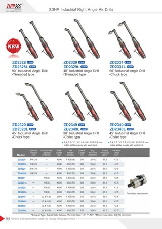 152
www.zippgroup.com
Products and speciﬁcations subject to change without prior notice
0.3HP Industrial Right Angle Air Drills
Model
ZD2328
ZD2328L
ZD2329
ZD2329L
ZD2331
ZD2331L
ZD2320
ZD2320L
ZD2349
ZD2349L
ZD2340
ZD2340L
1/4-28
1/4-28
1/4-28
1/4-28
─
─
─
─
─
─
─
─
─
─
─
─
1/8(3)
1/8(3)
1/8(3)
1/8(3)
(2.4~5.9)
(2.4~5.9)
(2.4~5.9)
(2.4~5.9)
4000
4000
4000
4000
4000
4000
4000
4000
4000
4000
4000
4000
1.4(0.64)
1.65(0.75)
1.4(0.64)
1.65(0.75)
1.4(0.64)
1.65(0.75)
1.4(0.64)
1.65(0.75)
1.4(0.64)
1.65(0.75)
1.4(0.64)
1.65(0.75)
3(84)
3(84)
3(84)
3(84)
3(84)
3(84)
3(84)
3(84)
3(84)
3(84)
3(84)
3(84)
240
308
256
333
240
308
256
333
240
308
256
333
2.5
2.5
2.5
2.5
2.5
2.5
2.5
2.5
2.5
2.5
2.5
2.5
Spindle
Thread
inch
Chuck/Collet
Capacity
inch(mm)
Free
Speed
rpm
Overall
Length
mm
Vibration
Level
m/s²
Sound
Pressuse
dB(A)
Net
Weight
lbs(kgs)
Avg.
Air Cons
cfm(l/min)
90˚ Industrial Angle Drill
-Threaded type
ZD2328
ZD2328L
0.3HP
0.3HP
45˚ Industrial Angle Drill
-Chuck type
ZD2320
ZD2320L
0.3HP
0.3HP
45˚ Industrial Angle Drill
-Threaded type
ZD2329
ZD2329L
0.3HP
0.3HP
90˚ Industrial Angle Drill
-Collet type
ZD2349
ZD2349L
0.3HP
0.3HP
90˚ Industrial Angle Drill
-Chuck type
ZD2331
ZD2331L
0.3HP
0.3HP
45˚ Industrial Angle Drill
-Collet type
ZD2340
ZD2340L
0.3HP
0.3HP
*Exhaust Type: Adjust Side Exhaust *Air Inlet Size: 1/4 PT/NPT *Minch Hose Size: 3/8(10) inch(mm)
Two Gear Mechanism
81.5
81.5
81.5
81.5
81.5
81.5
81.5
81.5
81.5
81.5
81.5
81.5
l 2.4, 2.5, 3.1, 3.2, 4.5, 4.6, 5.8  5.9 mm
collet will be supply with each tool
l 2.4, 2.5, 3.1, 3.2, 4.5, 4.6, 5.8  5.9 mm
collet will be supply with each tool
 