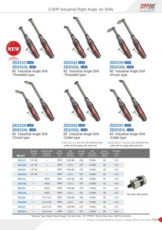 153
www.zippgroup.com
Products and speciﬁcations subject to change without prior notice
0.5HP Industrial Right Angle Air Drills
Model
ZD2333
ZD2333L
ZD2332
ZD2332L
ZD2335
ZD2335L
ZD2334
ZD2334L
ZD2352
ZD2352L
ZD2351
ZD2351L
1/4-28
1/4-28
1/4-28
1/4-28
─
─
─
─
─
─
─
─
─
─
─
─
1/8(3)
1/8(3)
1/8(3)
1/8(3)
(2.4~5.9)
(2.4~5.9)
(2.4~5.9)
(2.4~5.9)
3600
3600
3600
3600
3600
3600
3600
3600
3600
3600
3600
3600
1.9(0.86)
2.2(1)
1.9(0.86)
2.2(1)
1.9(0.86)
2.2(1)
1.9(0.86)
2.2(1)
1.9(0.86)
2.2(1)
1.9(0.86)
2.2(1)
3.5(99)
3.5(99)
3.5(99)
3.5(99)
3.5(99)
3.5(99)
3.5(99)
3.5(99)
3.5(99)
3.5(99)
3.5(99)
3.5(99)
259
327
274
351
259
327
274
351
259
327
274
351
Spindle
Thread
inch
Free
Speed
rpm
Overall
Length
mm
Net
Weight
lbs(kgs)
Avg.
Air Cons
cfm(l/min)
90˚ Industrial Angle Drill
-Threaded type
ZD2333
ZD2333L
0.5HP
0.5HP
45˚ Industrial Angle Drill
-Chuck type
ZD2334
ZD2334L
0.5HP
0.5HP
45˚ Industrial Angle Drill
-Threaded type
ZD2332
ZD2332L
0.5HP
0.5HP
90˚ Industrial Angle Drill
-Collet type
ZD2352
ZD2352L
0.5HP
0.5HP
90˚ Industrial Angle Drill
-Chuck type
ZD2335
ZD2335L
0.5HP
0.5HP
45˚ Industrial Angle Drill
-Collet type
ZD2351
ZD2351L
0.5HP
0.5HP
Chuck/Collet
Capacity
inch(mm)
*Exhaust Type: Adjust Side Exhaust *Air Inlet Size: 1/4 PT/NPT *Minch Hose Size: 3/8(10) inch(mm)
2.5
2.5
2.5
2.5
2.5
2.5
2.5
2.5
2.5
2.5
2.5
2.5
Vibration
Level
m/s²
Sound
Pressuse
dB(A)
Two Gear Mechanism
82
82
82
82
82
82
82
82
82
82
82
82
l 2.4, 2.5, 3.1, 3.2, 4.5, 4.6, 5.8  5.9 mm
collet will be supply with each tool
l 2.4, 2.5, 3.1, 3.2, 4.5, 4.6, 5.8  5.9 mm
collet will be supply with each tool
 