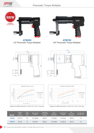 12
www.zippgroup.com
Products and speciﬁcations subject to change without prior notice
Model
ATM200
ATM700
1/2(12.7)
3/4(19)
90(6.2)
90(6.2)
84
18
11.2(320)
12.25(350)
10.14(4.6)
14.33(6.5)
3/8(10)
3/8(10)
1/4
1/4
147.5(200)
516(700)
Square
Drive
inch(mm)
Free
Speed
rpm
Operating
Air Pressure
psi(bar)
Avg.
Air Cons.
cfm(l/min)
Net Weight
lbs(kgs)
Min.
Hose Size
inch(mm)
Air Inlet Size
inch-NPT/PT
Max. Torque
ft-lb(Nm)
ATM200
1/2 Pneumatic Torque Multiplier
ATM700
3/4 Pneumatic Torque Multiplier
Measured on HBM torque tester: I.D. 8mm* O.D. 12mm * 3m air hose Measured on HBM torque tester: I.D. 8mm* O.D. 12mm * 3m air hose
Pneumatic Torque Multiplier
211
192
190
1/2
50
294
3/4
266
199
60
62
70
 