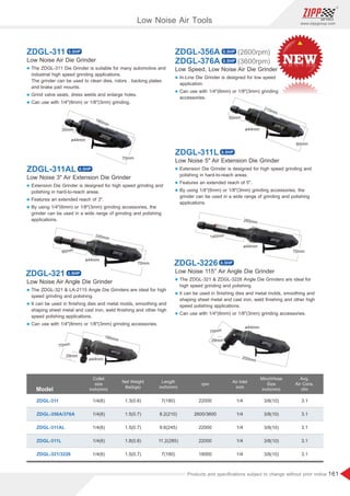 161
www.zippgroup.com
Products and speciﬁcations subject to change without prior notice
ZDGL-311AL
Low Noise 3 Air Extension Die Grinder
l Extension Die Grinder is designed for high speed grinding and
polishing in hard-to-reach areas.
l Features an extended reach of 3.
l By using 1/4(6mm) or 1/8(3mm) grinding accessories, the
grinder can be used in a wide range of grinding and polishing
applications.
0.5HP
0.5HP
ZDGL-321
Low Noise Air Angle Die Grinder
l The ZDGL-321  LA-2115 Angle Die Grinders are ideal for high
speed grinding and polishing.
l It can be used in ﬁnishing dies and metal molds, smoothing and
shaping sheet metal and cast iron, weld ﬁnishing and other high
speed polishing applications.
l Can use with 1/4(6mm) or 1/8(3mm) grinding accessories.
0.5HP
ZDGL-3226
Low Noise 115° Air Angle Die Grinder
l The ZDGL-321  ZDGL-3226 Angle Die Grinders are ideal for
high speed grinding and polishing.
l lt can be used in ﬁnishing dies and metal molds, smoothing and
shaping sheet metal and cast iron, weld ﬁnishing and other high
speed polishing applications.
l Can use with 1/4(6mm) or 1/8(3mm) grinding accessories.
0.5HP
ZDGL-311L
Low Noise 5 Air Extension Die Grinder
l Extension Die Grinder is designed for high speed grinding and
polishing in hard-to-reach areas.
l Features an extended reach of 5.
l By using 1/4(6mm) or 1/8(3mm) grinding accessories, the
grinder can be used in a wide range of grinding and polishing
applications.
0.5HP
ZDGL-356A
ZDGL-376A
Low Speed, Low Noise Air Die Grinder
l In-Line Die Grinder is designed for low speed
application.
l Can use with 1/4(6mm) or 1/8(3mm) grinding
accessories.
0.5HP
0.5HP
(2600rpm)
(3600rpm)
ZDGL-311
Low Noise Air Die Grinder
l The ZDGL-311 Die Grinder is suitable for many automotive and
industrial high speed grinding applications.
The grinder can be used to clean dies, rotors . backing plates
and brake pad mounts.
l Grind valve seats, dress welds and enlarge holes.
l Can use with 1/4(6mm) or 1/8(3rrm) grinding.
Model
Collet
size
inch(mm)
Air Inlet
inch
MinchHose
Size
inch(mm)
Net Weight
lbs(kgs)
rpm
ZDGL-311 1.3(0.6)
1.5(0.7)
1.5(0.7)
1.8(0.8)
1.5(0.7)
3/8(10)
3/8(10)
3/8(10)
3/8(10)
3/8(10)
1/4
1/4
1/4
1/4
1/4
3.1
3.1
3.1
3.1
3.1
22000
2600/3600
22000
22000
18000
1/4(6)
1/4(6)
1/4(6)
1/4(6)
1/4(6)
Avg.
Air Cons.
cfm
ZDGL-356A/376A
ZDGL-311AL
ZDGL-311L
ZDGL-321/3226
Length
inch(mm)
7(180)
8.2(210)
9.6(245)
11.2(285)
7(180)
ø44mm
60mm
50mm
210mm
ø44mm
180mm
70mm
35mm
140mm
285mm
ø44mm
70mm
ø44mm
245mm
70mm
90mm
ø44mm
180mm
29mm
70mm
29mm
70mm
200mm
ø44mm
Low Noise Air Tools
 