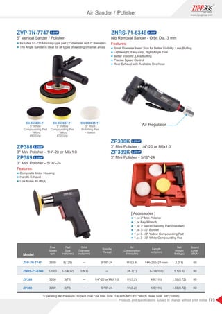 175
www.zippgroup.com
Products and speciﬁcations subject to change without prior notice
ZVP-7N-7747 ZNRS-71-6346
ZP388
ZP389
5 Vertical Sander / Polisher Nib Removal Sander - Orbit Dia. 3 mm
3 Mini Polisher - 1/4-20 or M6x1.0
3 Mini Polisher - 5/16-24
ZP388K
ZP389K
3 Mini Polisher - 1/4-20 or M6x1.0
3 Mini Polisher - 5/16-24
l Includes ST-231A locking-type pad (3 diameter and 2 diameter).
l The Angle Sander is ideal for all types of sanding on small areas.
Features:
l Small Diameter Head Size for Better Visibility, Less Buﬃng
l Lightweight, Easy-Grip, Right Angle Tool
l Better Visibility, Less Buﬃng
l Precise Speed Control
l Rear Exhaust with Available Overhose
Features:
l Composite Motor Housing
l Handle Exhaust
l Low Noise 80 dB(A)
5 White
Compounding Pad
- Velcro
#80 Grip
5 Yellow
Compounding Pad
- Velcro
#70 Grip
5 Wool
Polishing Pad
- Velcro
6N-663636-11 6N-663637-11 6N-663638-11
Air Regulator
[ Accessories ]
l 1 pc 3 Mini Polisher
l 1 pc Key Wrench
l 1 pc 3 Velcro Sanding Pad (Installed)
l 1 pc 3-1/2 Bonnet
l 1 pc 3-1/2 Yellow Compounding Pad
l 1 pc 3-1/2 White Compounding Pad
Model
ZVP-7N-7747
ZNRS-71-6346
ZP388
ZP389
144x205x214mm
7-7/8(197)
4.6(116)
4.6(116)
110(3.9)
28.3(1)
91(3.2)
91(3.2)
3500
12000
3200
3200
5(125)
1-1/4(32)
3(75)
3(75)
─
1/8(3)
─
─
5/16-24
─
1/4-20 or M6X1.0
5/16-24
2.2(1)
1.1(0.5)
1.59(0.72)
1.59(0.72)
80
80
80
80
Free
Speed
rpm
Pad
Size
inch(mm)
Orbit
Diameter
inch(mm)
Spindle
Thread
Air
Consumption
l/min(cfm)
Length
inch(mm)
Net
Weight
lbs(kgs)
Sound
Level
dB(A)
*Operating Air Pressure: 90psi/6.2bar *Air Inlet Size: 1/4 inch-NPT/PT *Minch Hose Size: 3/8(10mm)
Air Sander / Polisher
0.6HP
0.25HP
0.25HP
0.25HP
0.25HP
0.3HP
 