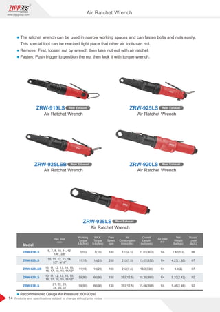 14
www.zippgroup.com
Products and speciﬁcations subject to change without prior notice
l The ratchet wrench can be used in narrow working spaces and can fasten bolts and nuts easily.
This special tool can be reached tight place that other air tools can not.
l Remove: First, loosen nut by wrench then take nut out with air ratchet.
l Fasten: Push trigger to position the nut then lock it with torque wrench.
Model
ZRW-919LS
ZRW-925LS
ZRW-925LSB
ZRW-920LS
ZRW-938LS
11.81(300)
13.07(332)
13.3(338)
15.35(390)
15.66(398)
127(4.5)
212(7.5)
212(7.5)
353(12.5)
353(12.5)
180
250
160
150
130
7(10)
18(25)
18(25)
66(90)
66(90)
7(10)
11(15)
11(15)
59(80)
59(80)
6, 7, 8, 10, 11, 12,
1/4, 3/8
10, 11, 12, 13, 14,
1/2, 9/16
10, 11, 12, 13, 14, 15,
16, 17, 18, 19, 11/16
10, 11, 12, 13, 14, 15,
16, 17, 18, 19, 11/16
21, 22, 23,
24, 26, 27
1/4
1/4
1/4
1/4
1/4
2.87(1.3)
4.23(1.92)
4.4(2)
5.33(2.42)
5.46(2.48)
86
87
87
92
92
Free
Speed
rpm
MAX.
Torque
ft-lb(Nm)
Working
Torque
ft-lb(Nm)
Hex Size
mm
Air
Consumption
l/min(cfm)
Overall
Length
inch(mm)
Air Inlet
P.T
Net
Weight
lbs(kgs)
Sound
Level
db(A)
l Recommended Gauge Air Pressure: 60~90psi
Air Ratchet Wrench
ZRW-938LS Rear Exhaust
Air Ratchet Wrench Air Ratchet Wrench
ZRW-919LS Rear Exhaust ZRW-925LS Rear Exhaust
Air Ratchet Wrench Air Ratchet Wrench
ZRW-925LSB Rear Exhaust ZRW-920LS Rear Exhaust
Air Ratchet Wrench
 