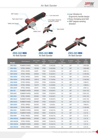 177
www.zippgroup.com
Products and speciﬁcations subject to change without prior notice
Model
ZBS-382A
ZBS-382N
ZBS-382N1
ZBS-382N2
ZBS-382N3
ZBS-382N4
ZBS-382N5
ZBS-382N6
ZBS-382N7
ZBS-383
ZBS-383A
ZBS-383N
ZBS-383A1
ZBS-383A2
ZBS-383N1
ZBS-383N2
ZBS-385A
ZBS-385A1
ZBS-385N
ZBS-385Z2A
ZBS-385Z2N
ZBS-385Z3A
ZBS-385Z3N
10X330
10X330
6X457
20X520
13X457
13X610
13X330
15X475
8X475
20X520
20X520
20X520
20X520
20X520
20X330
20X520
30X540
20X520
30X540
20X520
20X520
30X540
30X540
RUBBER WHEEL
STEEL WHEEL
STEEL WHEEL
STEEL WHEEL
STEEL WHEEL
STEEL WHEEL
STEEL WHEEL
STEEL WHEEL
STEEL WHEEL
RUBBER WHEEL
RUBBER WHEEL
STEEL WHEEL
RUBBER WHEEL
RUBBER WHEEL
STEEL WHEEL
STEEL WHEEL
RUBBER WHEEL
RUBBER WHEEL
STEEL WHEEL
RUBBER WHEEL
STEEL WHEEL
RUBBER WHEEL
STEEL WHEEL
17000
17000
17000
17000
17000
17000
17000
17000
17000
17000
17000
17000
17000
17000
17000
17000
13000
13000
13000
13000
13000
13000
13000
12.83(326)
12.83(326)
15.35(390)
16.02(407)
15.35(390)
17.72(450)
12.83(326)
15.35(390)
15.35(390)
16.02(407)
16.02(407)
16.02(407)
16.02(407)
16.02(407)
12.8(325)
16.02(407)
16.34(415)
16.34(415)
16.34(415)
16.34(415)
16.34(415)
16.34(415)
16.34(415)
1/4
1/4
1/4
1/4
1/4
1/4
1/4
1/4
1/4
1/4
1/4
1/4
1/4
1/4
1/4
1/4
1/4
1/4
1/4
1/4
1/4
1/4
1/4
3/8
3/8
3/8
3/8
3/8
3/8
3/8
3/8
3/8
3/8
3/8
3/8
3/8
3/8
3/8
3/8
3/8
3/8
3/8
3/8
3/8
3/8
3/8
4
4
4
4
4
4
4
4
4
4
4
4
4
4
4
4
5
5
5
5
5
5
5
1.94(0.88)
1.94(0.88)
2.86(1.3)
2.18(0.99)
2.07(0.94)
2.18(0.99)
1.98(0.9)
1.98(0.9)
2.86(1.3)
2.93(1.33)
2.93(1.33)
2.93(1.33)
2.93(1.33)
2.93(1.33)
1.98(0.9)
2.18(0.99)
3.3(1.5)
3.3(1.5)
3.3(1.5)
3.3(1.5)
3.3(1.5)
3.3(1.5)
3.3(1.5)
Size of Belt
mm
Wheel Material
Overall Length
inch(mm)
Air Inlet
Size
inch-NPT/PT
Free
Speed
rpm
Avg.
Air Cons.
cfm
Air Hose
(I.D.)
Net
Weight
lbs(kgs)
Air Belt Sander
l Low Vibration 
Ergonomic handle design
l Easy changing sand belt
l 360º degree sanding
direction
ZBS-382 0.5HP ZBS-383 0.5HP ZBS-385 0.8HP
Safety click design
360º rotation
High output motor
Safety cover
Long trigger design for
operator's comfort
Low noise level
Side handle
Air Belt Sander Air Belt Sander Air Belt Sander
 