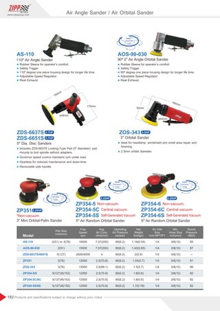 182
www.zippgroup.com
Products and speciﬁcations subject to change without prior notice
ø44mm
185mm
80mm
ZOS-343 0.5HP
l Rubber Sleeve for operator’s comfort.
l Safety Trigger.
l 90º degree one piece housing design for longer life time.
l Adjustable Speed Regulator.
l Rear Exhaust.
6 Air Random Orbital Sander
Non-vacuum.
Central vacuum.
Self-Generated Vacuum
ZP354-6
ZP354-6C
ZP354-6S
5 Air Random Orbital Sander
Non-vacuum.
Central vacuum.
Self-Generated Vacuum
ZP354-5
ZP354-5C
ZP354-5S
3 Mini Orbital Palm Sander
*Non-vacuum.
ZP351
90º 2 Air Angle Orbital Sander
AOS-90-030
110º Air Angle Sander
AS-110
Model
AS-110
AOS-90-030
ZDS-6637S/6651S
ZP351
ZOS-343
ZP354-5/6
ZP354-5C/6C
ZP354-5S/6S
2(51) or 3(76)
2(51)
5(127)
3(76)
3(76)
5(127)/6(152)
5(127)/6(152)
5(127)/6(152)
18000
15000
2600/4000
12000
15000
12000
12000
12000
7.07(200)
7.07(200)
4
2.5(70.8)
3.5(99.1)
2.5(70.8)
2.5(70.8)
2.5(70.8)
90(6.2)
90(6.2)
90(6.2)
90(6.2)
90(6.2)
90(6.2)
90(6.2)
90(6.2)
1/4
1/4
1/4
1/4
1/4
1/4
1/4
1/4
3/8(10)
3/8(10)
3/8(10)
3/8(10)
3/8(10)
3/8(10)
3/8(10)
3/8(10)
1.19(0.54)
1.43(0.65)
2(0.9)
1.54(0.7)
1.5(0.7)
1.8(0.8)
1.8(0.8)
1.7(0.78)
85
87
─
81
86
82
82
82
Pad Size
inch(mm)
Free
Speed
rpm
Avg.
Air Cons.
cfm(l/min)
Operating
Air Pressure
psi(bar)
Net
Weight
lbs(kgs)
Min.
Hose Size
inch(mm)
Sound
Pressure
dB(A)
Air Inlet
Size
inch-NPT/PT
Air Angle Sander / Air Orbital Sander
l Rubber Sleeve for operator’s comfort.
l Safety Trigger.
l 110º degree one piece housing design for longer life time.
l Adjustable Speed Regulator.
l Rear Exhaust.
3 Orbital Sander
l Ideal for headlamp, windshield and small area repair and
ﬁnishing.
l 2.5mm orbital diameter.
ZDS-6637S
ZDS-6651S
5 Dia. Disc Sanders
l Includes ZDS-6637S Locking-Type Pad (5 diameter): pad
mounts to tool spindle without adapters.
l Governor speed control maintains rpm under load.
l Gearless for reduced maintenance and down-time.
l Removable side handle.
0.7HP
0.7HP
ø46mm
190mm
170mm
0.25HP
0.25HP 0.25HP
 