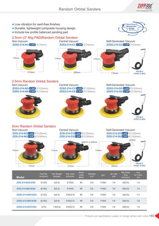185
www.zippgroup.com
Products and speciﬁcations subject to change without prior notice
HOSE  BAG
HB-46-2
HOSE  BAG
HB-46-2
HOSE  BAG
HB-46-2
l Low vibration for swirl-free ﬁnishes.
l Durable, lightweight composite housing design.
l Include low proﬁle balanced sanding pad.
Model
Pad Dia
inch(mm)
Air Inlet
inch
Dia. Orbit
inch(mm)
Min.Hose
Size
inch(mm)
Net Weight
lbs(kgs)
rpm
ZOS-214-N5/C5/S5 2(0.9)
2(0.9)
2(0.9)
2(0.9)
1.8(0.8)
3/16(5)
3/16(5)
3/32(2.5)
3/32(2.5)
3/32(2.5)
3/8(10)
3/8(10)
3/8(10)
3/8(10)
3/8(10)
1/4
1/4
1/4
1/4
1/4
1.6
1.6
1.6
1.6
1.6
11000
11000
11000
11000
11000
5(125)
6(150)
5(125)
6(150)
3(75)
Avg.
Air Cons.
cfm
ZOS-214-N6/C6/S6
ZOS3-214-N5/C5/S5
ZOS3-214-N6/C6/S6
ZOS3-214-N3/C3/S3
5mm Random Orbital Sanders
ZOS-214-N5 ZOS-214-C5 ZOS-214-S5
ZOS-214-N6 ZOS-214-C6 ZOS-214-S6
Non-Vacuum Central Vacuum Self-Generated Vacuum
5(125mm) 5(125mm) 5(125mm)
6(150mm) 6(150mm) 6(150mm)
2.5mm Random Orbital Sanders
ZOS3-214-N5 ZOS3-214-C5 ZOS3-214-S5
ZOS3-214-N6 ZOS3-214-C6 ZOS3-214-S6
Non-Vacuum Central Vacuum Self-Generated Vacuum
5(125mm) 5(125mm) 5(125mm)
6(150mm) 6(150mm) 6(150mm)
2.5mm (3 80g PAD)Random Orbital Sanders
ZOS3-214-N3 ZOS3-214-C3 ZOS3-214-S3
Non-Vacuum Central Vacuum Self-Generated Vacuum
3(75mm) 3(75mm) 3(75mm)
Noise
Level
dB(A)
Vibration
m/s²
80
80
80
80
80
0.8
0.8
0.8
0.8
0.8
2.5mm/5mm
Random Orbital Sanders
ø29mm or ø33mm
ø29mm
0.3HP 0.3HP 0.3HP
0.3HP 0.3HP 0.3HP
0.3HP 0.3HP 0.3HP
0.3HP 0.3HP 0.3HP
0.3HP 0.3HP 0.3HP
 