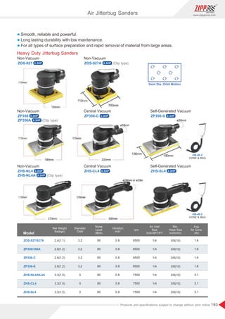 193
www.zippgroup.com
Products and speciﬁcations subject to change without prior notice
Air Jitterbug Sanders
Model
ZOS-927/927A
ZP356/356A
ZP356-C
ZP356-S
ZHS-NL4/NL4A
ZHS-CL4
ZHS-SL4
2.4(1.1)
2.6(1.2)
2.6(1.2)
2.6(1.2)
3.3(1.5)
3.3(1.5)
3.3(1.5)
3.2
3.2
3.2
3.2
5
5
5
80
80
80
80
80
80
80
0.8
0.8
0.8
0.8
0.8
0.8
0.8
8500
8500
8500
8500
7500
7500
7500
1/4
1/4
1/4
1/4
1/4
1/4
1/4
3/8(10)
3/8(10)
3/8(10)
3/8(10)
3/8(10)
3/8(10)
3/8(10)
1.6
1.6
1.6
1.6
3.1
3.1
3.1
Diameter
Orbit
Noise
Level
dB(A)
rpm
Vibration
m/s²
Air Inlet
Size
inch-NPT/PT
Avg.
Air Cons.
cfm
Min.
Hose Size
inch(mm)
Net Weight
lbs(kgs)
l Smooth, reliable and powerful.
l Long lasting durability with low maintenance.
l For all types of surface preparation and rapid removal of material from large areas.
Heavy Duty Jitterbug Sanders
ZOS-927 ZOS-927A
Non-Vacuum Non-Vacuum
(Clip type)
ZP356 ZP356-C ZP356-S
Non-Vacuum Central Vacuum Self-Generated Vacuum
(Clip type)
ZP356A
ZHS-NL4 ZHS-CL4 ZHS-SL4
Non-Vacuum Central Vacuum Self-Generated Vacuum
(Clip type)
ZHS-NL4A
HOSE  BAG
HB-46-2
HOSE  BAG
HB-46-2
0.3HP
0.3HP
0.3HP
0.3HP
0.3HP 0.3HP
0.5HP 0.5HP 0.5HP
0.5HP
 