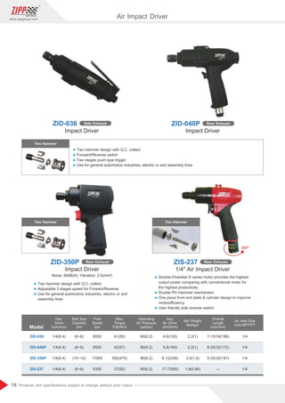 16
www.zippgroup.com
Products and speciﬁcations subject to change without prior notice
360º
Two Hammer
ZID-350P Rear Exhaust
ZID-040P Rear Exhaust
ZID-036 Side Exhaust
ZIS-237 Rear Exhaust
Model
ZID-036
ZID-040P
ZID-350P
ZIS-237
1/4(6.4)
1/4(6.4)
1/4(6.4)
1/4(6.4)
90(6.2)
90(6.2)
90(6.2)
90(6.2)
8000
8500
11000
5300
4.6(130)
5.6(160)
8.12(230)
17.7(500)
2.2(1)
2.2(1)
3.5(1.6)
1.9(0.84)
7-13/16(198)
6-25/32(172)
5-25/32(147)
‒–
1/4
1/4
1/4
1/4
41(55)
42(57)
350(474)
37(50)
(6~8)
(6~8)
(10~12)
(6~8)
Hex.
Drive
inch(mm)
Bolt Size
Capacity
mm
Free
Speed
rpm
Operating
Air Pressure
psi(bar)
Avg.
Air Cons.
cfm(l/min)
Net Weight
lbs(kgs)
Overall
Length
inch(mm)
Air Inlet Size
inch-NPT/PT
Max.
Torque
ft-lb(Nm)
Two Hammer
Impact Driver
Noise: 88dB(A), Vibration: 2.5(m/s²)
Impact Driver
Impact Driver
Two Hammer
1/4 Air Impact Driver
Air Impact Driver
l Two hammer design with Q.C. collect
l Forward/Reverse switch
l Two stages push type trigger
l Use for general automotive industries, electric or and assembly lines
l Two hammer design with Q.C. collect
l Adjustable 3 stages speed for Forward/Reverse
l Use for general automotive industries, electric or and
assembly lines
l Double-Chamber 9 vanes motor provides the highest
output power comparing with conventional motor for
the highest productivity.
l Double Pin Hammer mechanism.
l One piece front end plate  cylinder design to improve
motoreﬃciency.
l User friendly side reverse switch.
 