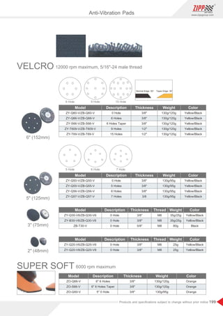199
www.zippgroup.com
Products and speciﬁcations subject to change without prior notice
Taper Edge: 35°
Normal Edge: 55°
Model Description Thickness Weight Color
ZY-Q60-V/ZB-Q60-V
ZY-Q66-V/ZB-Q66-V
ZY-S66-V/ZB-S66-V
ZY-T609-V/ZB-T609-V
ZY-T69-V/ZB-T69-V
0 Hole
6 Holes
6 Holes Taper
9 Holes
15 Holes
6 Hole 9 Hole 15 Hole
130g/120g
130g/120g
130g/120g
130g/120g
130g/120g
Yellow/Black
Yellow/Black
Yellow/Black
Yellow/Black
Yellow/Black
3/8
3/8
3/8
1/2
1/2
Model Description Thickness Weight Color
ZY-Q50-V/ZB-Q50-V
ZY-Q55-V/ZB-Q55-V
ZY-Q56-V/ZB-Q56-V
ZY-Q57-V/ZB-Q57-V
0 Hole
5 Holes
6 Holes
7 Holes
5 Hole 6 Hole 7 Hole
130g/95g
130g/95g
130g/95g
130g/95g
Yellow/Black
Yellow/Black
Yellow/Black
Yellow/Black
3/8
3/8
3/8
3/8
Model Description Thickness Thread Weight Color
ZY-Q30-V6/ZB-Q30-V6
ZY-B30-V8/ZB-Q30-V8
ZB-T30-V
0 Hole
0 Hole
0 Hole
35g/25g
35g/25g
80g
Yellow/Black
Yellow/Black
Black
3/8
3/8
5/8
M6
M8
M8
Model Description Thickness Thread Weight Color
ZY-Q20-V6/ZB-Q20-V6
ZY-Q20-V8/ZB-Q20-V8
0 Hole
0 Hole
25g
25g
Yellow/Black
Yellow/Black
3/8
3/8
M6
M8
VELCRO
6 (152mm)
5 (125mm)
3 (75mm)
2 (48mm)
SUPER SOFT 6000 rpm maximum
12000 rpm maximum, 5/16-24 male thread
Model Description Thickness Weight Color
ZO-Q66-V
ZO-S66-V
ZO-Q50-V
6 6 Holes
6 6 Holes Taper
5 0 Hole
130g/120g
130g/120g
130g/95g
Orange
Orange
Orange
3/8
3/8
3/8
Anti-Vibration Pads
 