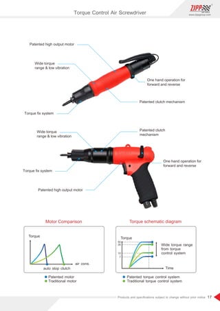 17
www.zippgroup.com
Products and speciﬁcations subject to change without prior notice
Motor Comparison
Torque
auto stop clutch
air cons.
Torque schematic diagram
Torque
Wide torque range
from torque
control system
Time
Patented motor
Traditional motor
Patented torque control system
Traditional torque control system
Torque ﬁx system
Torque ﬁx system
One hand operation for
forward and reverse
Wide torque
range  low vibration
Wide torque
range  low vibration
Patented clutch mechanism
Patented clutch
mechanism
Patented high output motor
50
26
15
7
One hand operation for
forward and reverse
Patented high output motor
Torque Control Air Screwdriver
 