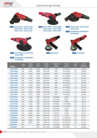 206
www.zippgroup.com
Products and speciﬁcations subject to change without prior notice
Model
ZAG4140AF
ZAG4140AM
ZAG4140BF
ZAG4140BM
ZAG5110AF
ZAG5110AM
ZAG5110AC
ZAG5110AP
ZAG5110BF
ZAG5110BM
ZAG5110BC
ZAG5110BP
ZAG7075AC
ZAG7075AN
ZAG7075AP
ZAG7075BC
ZAG7075BN
ZAG7075BP
ZAG9060AC
ZAG9060AN
ZAG9060AP
ZAG9060BC
ZAG9060BN
ZAG9060BP
ZAG460AC
ZAG460BC
Roll
Roll
Lever
Lever
Roll
Roll
Roll
Roll
Lever
Lever
Lever
Lever
Roll
Roll
Roll
Lever
Lever
Lever
Roll
Roll
Roll
Lever
Lever
Lever
Roll
Lever
4(100)
4(100)
4(100)
4(100)
5(125)
5(125)
5(125)
5(125)
5(125)
5(125)
5(125)
5(125)
7(180)
7(180)
7(180)
7(180)
7(180)
7(180)
9(230)
9(230)
9(230)
9(230)
9(230)
9(230)
-
-
13600
13600
13600
13600
10900
10900
10900
10900
10900
10900
10900
10900
7600
7600
7600
7600
7600
7600
5900
5900
5900
5900
5900
5900
6000
6000
3/8x24UNF
M8x1.25P
3/8x24UNF
M8x1.25P
3/8x24UNF
M8x1.25P
5/8x11UNC
M14x2.0P
3/8x24UNF
M8x1.25P
5/8x11UNC
M14x2.0P
5/8x11UNC
M10x1.5P
M14x2.0P
5/8x11UNC
M10x1.5P
M14x2.0P
5/8x11UNC
M10x1.5P
M14x2.0P
5/8x11UNC
M10x1.5P
M14x2.0P
5/8x11UNC
5/8x11UNC
3(76)
3(76)
3(76)
3(76)
3(76)
3(76)
3(76)
3(76)
3(76)
3(76)
3(76)
3(76)
3-27/64(87)
3-27/64(87)
3-27/64(87)
3-27/64(87)
3-27/64(87)
3-27/64(87)
4-1/2(115)
4-1/2(115)
4-1/2(115)
4-1/2(115)
4-1/2(115)
4-1/2(115)
3-55/64(98)
3-55/64(98)
8-3/16(208)
8-3/16(208)
9-11/16(246)
9-11/16(246)
8-3/16(208)
8-3/16(208)
8-3/16(208)
8-3/16(208)
9-11/16(246)
9-11/16(246)
8-3/16(208)
8-3/16(208)
10(253)
10(253)
10(253)
11-13/16(300)
11-13/16(300)
10(253)
11(280)
11(280)
11(280)
12-13/64(310)
12-13/64(310)
12-13/64(310)
8-3/16(208)
8-3/16(208)
2.0
2.0
1.7
1.7
1.8
1.8
1.8
1.8
1.6
1.6
2.1
2.1
4.05
4.05
4.05
3.79
3.79
3.79
4.32
4.32
4.32
4.06
4.06
4.06
1.4
1.4
33(0.95)
33(0.95)
33(0.95)
33(0.95)
33(0.95)
33(0.95)
33(0.95)
33(0.95)
33(0.95)
33(0.95)
33(0.95)
33(0.95)
56(1.6)
56(1.6)
56(1.6)
56(1.6)
56(1.6)
56(1.6)
67(1.9)
67(1.9)
67(1.9)
67(1.9)
67(1.9)
67(1.9)
33(0.95)
33(0.95)
Grinding
Wheel
inch(mm)
Throttle
Type
Free
Speed
rpm
Max.
Air Cons.
cfm(m³/min)
Spindle
Thread
Size
Net
Weight
kg
Overall
Length
inch(mm)
Angle Head
Height
inch(mm)
Industrial Angle Grinder
ZAG4140AF / ZAG4140AM
ZAG5110AF / ZAG5110AM
ZAG5110AC / ZAG5110AP
0.9HP 0.9HP ZAG4140BF / ZAG4140BM
ZAG5110BF / ZAG5110BM
ZAG5110BC / ZAG5110BP
2.0HP
2.5HP
ZAG7075AC / ZAG7075AN
ZAG7075AP
ZAG9060AC / ZAG9060AP
ZAG9060AN
2.0HP
2.5HP
ZAG7075BC / ZAG7075BN
ZAG7075BP
ZAG9060BC / ZAG9060BP
ZAG9060BN
ZAG460AC
0.9HP ZAG460BC
0.9HP
 