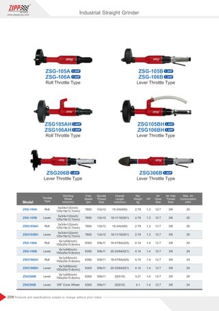 208
www.zippgroup.com
Products and speciﬁcations subject to change without prior notice
Model
Throttle
Type
Air
Hose
Size
HP
Air Inlet
Thread
Size
Max. Air
Consumption
scfm
Spindle
Thread
Size
Overall
Length
inch(mm)
Net
Weight
kg
ZSG-105A
ZSG-105B
ZSG105AH
ZSG105BH
ZSG-106A
ZSG-106B
ZSG106AH
ZSG106BH
ZSG206B
ZSG306B
Roll
Lever
Roll
Lever
Roll
Lever
Roll
Lever
Lever
Lever
1/2x12
1/2x12
1/2x12
1/2x12
5/8x11
5/8x11
5/8x11
5/8x11
5/8x11
5/8x11
5x3/4x1/2(inch)
125x19x12.7(mm)
5x3/4x1/2(inch)
125x19x12.7(mm)
5x3/4x1/2(inch)
125x19x12.7(mm)
5x3/4x1/2(inch)
125x19x12.7(mm)
6x1x5/8(inch)
150x25x15.8(mm)
6x1x5/8(inch)
150x25x15.8(mm)
6x1x5/8(inch)
150x25x15.8(mm)
6x1x5/8(inch)
150x25x15.8(mm)
6x1x5/8(inch)
150x25x15.8(mm)
5/8 Cone Wheel
7600
7600
7600
7600
6300
6300
6300
6300
6300
6300
15-3/4(400)
19-11/16(501)
15-3/4(400)
19-11/16(501)
16-47/64(425)
20-33/64(521)
16-47/64(425)
20-33/64(521)
20(510)
20(510)
1.3
1.3
1.3
1.3
1.4
1.4
1.4
1.4
1.4
1.4
2.79
2.79
2.79
2.79
4.14
4.14
4.14
4.14
3.27
4.1
12.7
12.7
12.7
12.7
12.7
12.7
12.7
12.7
12.7
12.7
3/8
3/8
3/8
3/8
3/8
3/8
3/8
3/8
3/8
3/8
20
20
20
20
24
24
24
24
24
24
Grinding
Wheel
inch(mm)
Free
Speed
rpm
Industrial Straight Grinder
Roll Throttle Type
Roll Throttle Type
Lever Throttle Type
Lever Throttle Type
Lever Throttle Type
Lever Throttle Type
ZSG-105A
ZSG-106A
1.3HP
1.3HP
ZSG-105B
ZSG-106B
1.3HP
1.3HP
ZSG105BH
ZSG106BH
1.4HP
1.4HP
ZSG306B 1.4HP
ZSG105AH
ZSG106AH
1.4HP
1.4HP
ZSG206B 1.4HP
 