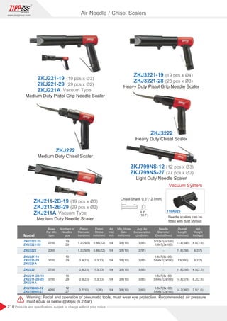 210
www.zippgroup.com
Products and speciﬁcations subject to change without prior notice
Model
Blows
Per Min
bpm
Overall
Length
inch(mm)
Needle
Diameter
Øinch(Ømm)
Piston
Diameter
inch(mm)
Numbers of
Needles
pcs
Air
Inlet
inch
Piston
Stroke
inch(mm)
Min. Hose
Size
inch(mm)
Avg. Air
Consumption
cfm(l/min)
Net
Weight
lbs(kgs)
ZKJ3221-19
ZKJ3221-28
ZKJ3222
ZKJ221-19
ZKJ221-29
ZKJ221A
ZKJ222
2700
2000
3700
2700
19
28
-
19
29
-
-
1/4
1/4
1/4
1/4
1.2(29.5)
1.2(29.5)
0.9(23)
0.9(23)
0.86(22)
0.86(22)
1.3(33)
1.3(33)
3/8(10)
3/8(10)
3/8(10)
3/8(10)
3(85)
2(51)
3(85)
3(85)
8.6(3.9)
6(2.7)
6(2.7)
4.8(2.2)
13.4(340)
11.6(295)
13(330)
11.6(295)
5/32x7(4x180)
1/8x7(3x180)
-
-
1/8x7(3x180)
5/64x7(2x180)
-
Warning: Facial and operation of pneumatic tools, must wear eye protection. Recommended air pressure
must equal or below @90psi (6.2 bar).
Air Needle / Chisel Scalers
Heavy Duty Chisel Scaler
Medium Duty Chisel Scaler
ZKJ222
ZKJ3222
Heavy Duty Pistol Grip Needle Scaler
Medium Duty Pistol Grip Needle Scaler
ZKJ221-19
ZKJ221-29
ZKJ221A Vacuum Type
(29 pcs x Ø2)
(19 pcs x Ø3)
ZKJ3221-19
ZKJ3221-28 (28 pcs x Ø3)
(19 pcs x Ø4)
Medium Duty Needle Scaler
ZKJ211-2B-19
ZKJ211-2B-29
ZKJ211A Vacuum Type
(29 pcs x Ø2)
(19 pcs x Ø3)
Light Duty Needle Scaler
ZKJ799NS-12
-27
ZKJ799NS (27 pcs x Ø2)
(12 pcs x Ø3)
ZKJ211-2B-19
ZKJ211-2B-29
ZKJ211A
3700
19
29
-
1/4
0.9(23) 1.3(33) 3/8(10) 3(85) 6.2(2.8)
14.8(375)
1/8x7(3x180)
5/64x7(2x180)
-
ZKJ799NS-12
ZKJ799NS-27
4200
12
27
1/4
0.7(18) 1(26) 3/8(10) 2(60) 3.5(1.6)
14.2(360)
1/8x7(3x180)
5/64x7(2x180)
Chisel Shank 0.5(12.7mm)
Vacuum System
Needle scalers can be
ﬁtted with dust shroud
110A025
 