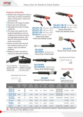 214
www.zippgroup.com
Products and speciﬁcations subject to change without prior notice
Chisel Shank 0.591(15mm)
Chisel Shank 0.5(12.7mm)
Focus on the front
exhaust, eﬀectively
blocking dust,
Welding slag.
The control rod
installation of safety
devices, to increase
the user security.
Vacuum System
Needle scalers can be
ﬁtted with dust shroud
120A025
Heavy Duty Chisel Scaler
ZKJ383F
ZKJ383FL Safety lever
Heavy Duty Needle Scaler
ZKJ383NS
ZKJ383NSL Safety lever
ZKJ381
Heavy Duty Chisel Scaler
ZKJ231B
Model
Blows
Per Min
bpm
Overall
Length
inch(mm)
Needle
Diameter
Øinch(Ømm)
Piston
Diameter
inch(mm)
Numbers of
Needles
pcs
Air
Inlet
inch
Piston
Stroke
inch(mm)
Min. Hose
Size
inch(mm)
Avg. Air
Consumption
cfm(l/min)
Net
Weight
lbs(kgs)
ZKJ231-35
ZKJ231-49
ZKJ231-66
ZKJ231-3B-19
ZKJ231-3B-28
ZKJ383NS
ZKJ383NSL
ZKJ231B
ZKJ383F
ZKJ383FL
2500
3000
3500
2000
4000
35
49
66
19
28
19
-
-
1/4
1/4
1/4
1/4
1/4
1.3(33)
1.1(28)
0.9(23)
1.3(33)
0.9(23)
1(25)
2(52)
1.5(39)
1.06(27)
2(52)
1.06(27)
1.3(33)
3/8(10)
3/8(10)
3/8(10)
3/8(10)
3/8(10)
7.4(210)
6.2(176)
6.4(182)
7.4(210)
6.4(182)
13.2(6)
10.4(4.7)
6.2(2.8)
11(5)
4.2(1.9)
18.1(460)
17.5(445)
16.9(430)
17.7(450)
14.2(360)
16.5(420)
5/32x7(4x180)
1/8x7(3x180)
5/64x7(2x180)
5/32x7(4x180)
1/8x7(3x180)
1/8x7(3x180)
-
-
Warning: Facial and operation of pneumatic tools, must wear eye protection. Recommended air pressure
must equal or below @90psi (6.2 bar).
Heavy Duty Air Needle  Chisel Scalers
Heavy Duty Semi
Pistol Grip Needle Scaler
ZKJ231-35
231-49
ZKJ
231-66
ZKJ
A
ZKJ231 Vacuum Type
(49 pcs x Ø3)
(35 pcs x Ø4)
(66 pcs x Ø2)
Heavy Duty Semi
Pistol Grip Needle Scaler
ZKJ231-3B-19
ZKJ231-3B-28 (28 pcs x Ø3)
(19 pcs x Ø4)
ZKJ381 19 1/8x7(3x180)
4600 6(170)
3/8(10)
1/4 6(2.7)
Medium Duty Needle Scaler
Features  Beneﬁts
l Needle scaler designed to tackle a
wide range of surface preparation
tasks in construction, marine and
petrochemical.
l Heaviest in the range of scalers.
l Heavy duty semi pistol grip.
l Adjustable front tube for longer
needle life.
l The heavy duty scaler for the
toughest applications such as
roughing and dressing concrete
and aggregate exposure, also
ideal for removing the hardest
scale and corrosion.
l Heavy rust and scale removal
from steel structures such as
bridges, ships and oﬀshore
platforms.
l Stippling of plain concrete for
keying and decorative ﬁnishes.
 