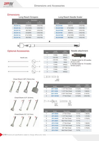 218
www.zippgroup.com
Products and speciﬁcations subject to change without prior notice
Length
inch(mm)
Width
inch(mm)
Item
7(180)
5.9(150)
4.9(125)
7(180)
7(180)
7(180)
7(180)
7(180)
1
1
1
1
1
2
3
3
5/64(2)
5/64(2)
1/8(3)
1/8(3)
5/64(2)
1/8(3)
1/8(3)
5/64(2)
a
inch(mm)
Description
b
inch(mm)
Model
23.6(600)
47.2(1200)
59(1500)
23.6(600)
47.2(1200)
59(1500)
3.93(100)
3.93(100)
3.93(100)
3.93(100)
3.93(100)
3.93(100)
ZKJ241-3L
ZKJ241-4L
ZKJ241-5L
ZKJ341-3L
ZKJ341-4L
ZKJ341-5L
a
inch(mm)
b
inch(mm)
Model
24(610)
47.2(1200)
59(1500)
24(610)
47.2(1200)
59(1500)
3.93(100)
3.93(100)
3.93(100)
3.93(100)
3.93(100)
3.93(100)
ZKJ241NS
ZKJ2415NS
ZKJ2416NS
ZKJ341NS
ZKJ3415NS
ZKJ3416NS
Needle attachment
1. Needle holder for 28 needles
Ø 3mm (1/8)
2. Needle holder for 19 needles
Ø 4mm (5/32)
a
b
Needle sets
1
2
3
Chisel Shank 0.59 (15mm) Hex
Chisel Shank 0.37 (9.5mm)
Chisel Shank 0.5 (12.7mm)
1
1
5
2
2
6
3
3
7
4
4
8
Length
inch(mm)
Description
Width
inch(mm)
Item Model
8.7(220)
8.7(220)
8.7(220)
8.7(220)
1
2
3
4
1-1/2 Flat Chisel
1-1/3 Flat Chisel
2-3/4 Flat Chisel
4 Flat Chisel
1.57(40)
1.96(50)
2.75(70)
3.93(100)
ZST-13040
ZST-13050
ZST-13070
ZST-130100
Length
inch(mm)
Description
Width
inch(mm)
Item Model
7(175)
7(175)
7(175)
7(175)
7(175)
7(175)
7(175)
7(175)
1
2
3
4
5
6
7
8
2 Flat Chisel
1-1/3 Flat Chisel
3/4 Flat Chisel
Moil Point Chisel
2 Flat Chisel
1-1/3 Flat Chisel
3/4 Flat Chisel
Moil Point Chisel
1.96(50)
1.37(35)
0.78(20)
-
1.96(50)
1.37(35)
0.78(20)
-
ZST-26850
ZST-26835
ZST-26820
ZST-26801
ZST-27050
ZST-27035
ZST-27020
ZST-27001
Optional Accessories
Dimensions
Long Reach Scrapers Long Reach Needle Scaler
Dimensions and Accessories
 
