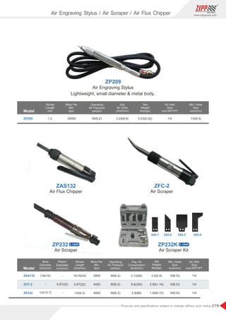 219
www.zippgroup.com
Products and speciﬁcations subject to change without prior notice
Model
ZP209 1.2 0.53(0.24)
90(6.2) 1/4(6.5)
1/4
0.24(6.8)
34000
Stroke
Length
mm
Operating
Air Pressure
psi(bar)
Blow Per
Min.
bpm
Min. Hose
Size
inch(mm)
Air Inlet
Size
inch-NPT/PT
Avg.
Air Cons.
cfm(l/min)
ZP209
Air Engraving Stylus
Lightweight, small diameter  metal body.
Air Flux Chipper Air Scraper
Air Scraper Air Scraper Kit
Model
Bore
Diameter
inch(mm)
Min. Hose
Size
inch(mm)
Air Inlet
Size
inch-NPT/PT
Operating
Air Pressure
psi(bar)
Avg. Air
Consumption
cfm(l/min)
Net
Weight
lbs(kgs)
Net
Weight
lbs(kgs)
ZAS132
ZCF-2
ZP232
(18x14)
-
1/2(12.7)
90(6.2)
90(6.2)
90(6.2)
15/16(24)
0.87(22)
1/4(6.3)
-
0.87(22)
-
2800
4000
4800
2.12(60)
8.8(250)
2.8(80)
2.0(0.9)
2.56(1.16)
1.59(0.72)
3/8(10)
3/8(10)
3/8(10)
1/4
1/4
1/4
Stroke
Length
inch(mm)
Piston
Diameter
inch(mm)
Blow Per
Min.
bpm
ZAS132
242-1 242-2 242-3 242-4
Air Engraving Stylus / Air Scraper / Air Flux Chipper
ZFC-2
ZP232 0.15HP ZP232K 0.15HP
 