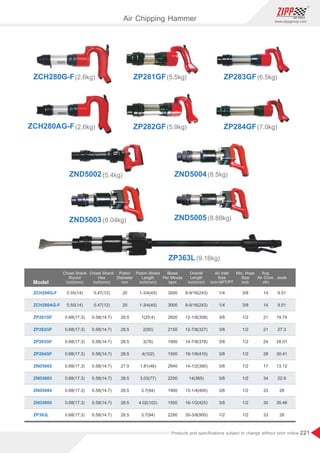 221
www.zippgroup.com
Products and speciﬁcations subject to change without prior notice
Air Chipping Hammer
Model
ZCH280G-F
ZCH280AG-F
ZP281GF
ZP282GF
ZP283GF
ZP284GF
ZND5002
ZND5003
ZND5004
ZND5005
ZP363L
3000
3000
2820
2150
1900
1500
2940
2200
1900
1500
2280
20
20
28.5
28.5
28.5
28.5
27.9
28.5
28.5
28.5
28.5
9-9/16(243)
9-9/16(243)
12-1/8(308)
12-7/8(327)
14-7/8(378)
16-1/8(410)
14-1/2(390)
14(365)
15-1/4(400)
16-1/2(425)
35-3/8(900)
1/4
1/4
3/8
3/8
3/8
3/8
3/8
3/8
3/8
3/8
1/2
9.51
9.51
19.74
27.3
28.01
30.41
13.12
22.9
28
30.46
28
3/8
3/8
1/2
1/2
1/2
1/2
1/2
1/2
1/2
1/2
1/2
14
14
21
21
24
28
17
34
33
30
33
1-3/4(45)
1-3/4(45)
1(25.4)
2(50)
3(76)
4(102)
1.81(46)
3.03(77)
3.7(94)
4.02(102)
3.7(94)
0.47(12)
0.47(12)
0.58(14.7)
0.58(14.7)
0.58(14.7)
0.58(14.7)
0.58(14.7)
0.58(14.7)
0.58(14.7)
0.58(14.7)
0.58(14.7)
0.55(14)
0.55(14)
0.68(17.3)
0.68(17.3)
0.68(17.3)
0.68(17.3)
0.68(17.3)
0.68(17.3)
0.68(17.3)
0.68(17.3)
0.68(17.3)
Blows
Per Minute
bpm
Piston Stroke
Length
inch(mm)
Chisel Shank
Round
inch(mm)
Chisel Shank
Hex
inch(mm)
Piston
Diameter
mm
Avg.
Air Cons.
cfm
Joule
Air Inlet
Size
inch-NPT/PT
Overall
Length
inch(mm)
ZCH280G-F(2.6kg) ZP281GF(5.5kg) ZP283GF(6.5kg)
ZCH280AG-F(2.6kg) ZP282GF(5.9kg) ZP284GF(7.0kg)
ZND5002 (5.4kg) ZND5004 (8.5kg)
ZND5003 (8.04kg) ZND5005 (8.88kg)
ZP363L(9.16kg)
Min. Hose
Size
inch
 