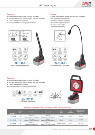 237
www.zippgroup.com
Products and speciﬁcations subject to change without prior notice
LED Work Lights
Features:
l Conventional portable LED light bar using 18V battery
l 180° tilting at 8 positions and 360° rotation light head adjustment
l 2 modes of brightness adjustment
l Convenient USB port for charging mobile devices
Features:
l Flexible gooseneck and portable LED light using 18V battery
l 180° tilting light head adjustment
l 2 modes of brightness adjustment
l Spot and ﬂood lighting adjustment
l Convenient USB port for
charging mobile devices
ZL-1131-B
ZL-1141-B
ZL-1151-B
18
18
18
Model
Low output
100 Lm,
Battery run time 38Hours
100 Lm,
Battery run time 38Hours
1000 Lm,
Battery run time 8Hours
High output
200 Lm,
Battery run time 19Hours
200 Lm,
Battery run time 19Hours
2000 Lm,
Battery run time 4Hours
Color
temp.
6500K
6500K
6000K~7000K
USB
port output
5V/1A
5V/1A
5V/1A
3.42(1.55)
3.42(1.55)
3.86(1.75)
Voltage
DC
Weight with Li-ion
battery pack
lbs(kgs)
All model supplied bare, battery and charger need to purchase separately.
LED Foldable Light-Bare
ZL-1131-B
Tilting
Adjustment
360°
Rotation
Charging
Port
Long
Runtime
Brightness
Adjustment
Cordless
Features:
l Conventional portable LED light bar using 18V battery
l 180° tilting at 8 positions and 360° rotation light head adjustment
l 2 modes of brightness adjustment
l Convenient USB port for charging mobile devices
LED Work Light-Bare
ZL-1151-B
Tilting
Adjustment
Charging
Port
Long
Runtime
Portable
Brightness
Adjustment
Cordless
LED Inspection Light-Bare
ZL-1141-B
Long
Runtime
Brightness
Adjustment
Cordless
Tilting
Adjustment
Adjustable
Light Head
Charging
Port
 