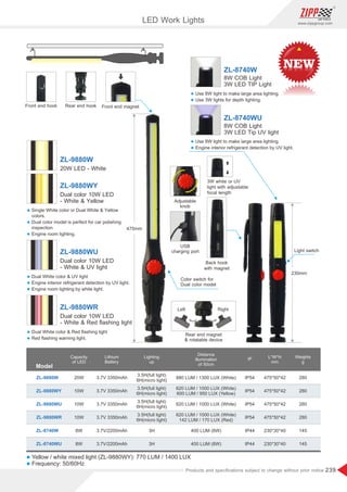 239
www.zippgroup.com
Products and speciﬁcations subject to change without prior notice
LED Work Lights
Model
ZL-9880W
ZL-9880WR
ZL-8740W
ZL-9880WY
ZL-9880WU
ZL-8740WU
Capacity
of LED
IP
20W
10W
10W
10W
8W
8W
Lithium
Battery
3.7V 3350mAh
3.7V 3350mAh
3.7V 3350mAh
3.7V 3350mAh
3.7V/2200mAh
3.7V/2200mAh
Lighting
up
3.5H(full light)
6H(micro light)
3.5H(full light)
6H(micro light)
3.5H(full light)
6H(micro light)
3.5H(full light)
6H(micro light)
Distance
illumination
of 50cm
880 LUM / 1300 LUX (White)
620 LUM / 1000 LUX (White)
600 LUM / 950 LUX (Yellow)
620 LUM / 1000 LUX (White)
620 LUM / 1000 LUX (White)
142 LUM / 170 LUX (Red)
IP54
IP54
IP54
IP54
IP44
IP44
3H 400 LUM (8W)
3H 400 LUM (8W)
L*W*H
mm
475*50*42
475*50*42
475*50*42
475*50*42
230*30*40
230*30*40
Weights
g
280
280
280
280
145
145
475mm
230mm
ZL-9880WU
ZL-8740W
ZL-9880WY
ZL-9880WR
ZL-9880W
20W LED - White
Dual color 10W LED
- White  UV light
8W COB Light
3W LED TIP Light
ZL-8740WU
8W COB Light
3W LED Tip UV light
Dual color 10W LED
- White  Yellow
Dual color 10W LED
- White  Red ﬂashing light
Back hook
with magnet
Left Right
Adjustable
knob
3W white or UV
light with adjustable
focal length
USB
charging port
Rear end magnet
 rotatable device
Front end magnet
Color switch for
Dual color model
Light switch
Front end hook Rear end hook
l Single White color or Dual White  Yellow
colors.
l Dual color model is perfect for car polishing
inspection.
l Engine room lighting.
l Dual White color  UV light
l Engine interior refrigerant detection by UV light.
l Engine room lighting by white light.
l Use 8W light to make large area lighting.
l Engine interior refrigerant detection by UV light.
l Use 8W light to make large area lighting.
l Use 3W lights for depth lighting.
l Dual White color  Red ﬂashing light
l Red ﬂashing warning light.
l Yellow / white mixed light (ZL-9880WY): 770 LUM / 1400 LUX
l Frequency: 50/60Hz
 