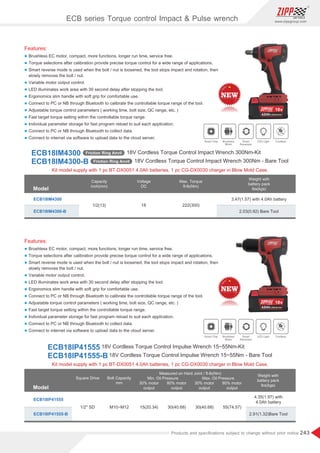 243
www.zippgroup.com
Products and speciﬁcations subject to change without prior notice
Model
Model
18 222(300)
2.91(1.32)Bare Tool
4 35(1.97)
. with
4.0Ah battery
2.03(0.92) Bare Tool
3.47(1.57) with 4.0Ah battery
1/2 SD
1/2(13)
Voltage
DC
Capacity
inch(mm)
Square Drive
Weight with
battery pack
lbs(kgs)
Weight with
battery pack
lbs(kgs)
Max. Torque
ft-lb(Nm)
ECB18IP41555-B
ECB18IP41555
ECB18IM4300-B
ECB18IM4300
Features:
l Brushless EC motor, compact, more functions, longer run time, service free.
l Torque selections after calibration provide precise torque control for a wide range of applications.
l Smart reverse mode is used when the bolt / nut is loosened, the tool stops impact and rotation, then
slowly removes the bolt / nut.
l Variable motor output control.
l LED illuminates work area with 30 second delay after stopping the tool.
l Ergonomics slim handle with soft grip for comfortable use.
l Connect to PC or NB through Bluetooth to calibrate the controllable torque range of the tool.
l Adjustable torque control parameters ( working time, bolt size, QC range, etc. )
l Fast target torque setting within the controllable torque range.
l Individual parameter storage for fast program reload to suit each application.
l Connect to PC or NB through Bluetooth to collect data.
l Connect to internet via software to upload data to the cloud server.
Features:
l Brushless EC motor, compact, more functions, longer run time, service free.
l Torque selections after calibration provide precise torque control for a wide range of applications.
l Smart reverse mode is used when the bolt / nut is loosened, the tool stops impact and rotation, then
slowly removes the bolt / nut.
l Variable motor output control.
l LED illuminates work area with 30 second delay after stopping the tool.
l Ergonomics slim handle with soft grip for comfortable use.
l Connect to PC or NB through Bluetooth to calibrate the controllable torque range of the tool.
l Adjustable torque control parameters ( working time, bolt size, QC range, etc. )
l Fast target torque setting within the controllable torque range.
l Individual parameter storage for fast program reload to suit each application.
l Connect to PC or NB through Bluetooth to collect data.
l Connect to internet via software to upload data to the cloud server.
ECB series Torque control Impact  Pulse wrench
18
18
18V Cordless Torque Control Impact Wrench 300Nm - Bare Tool
ECB18IM4300-B Friction Ring Anvil
18V Cordless Torque Control Impact Wrench 300Nm-Kit
ECB18IM4300 Friction Ring Anvil
18V Cordless Torque Control Impulse Wrench 15~55Nm - Bare Tool
ECB18IP41555-B
18V Cordless Torque Control Impulse Wrench 15~55Nm-Kit
ECB18IP41555
Kit model supply with 1 pc BT-DX0051 4.0Ah batteries, 1 pc CG-DX0030 charger in Blow Mold Case.
Kit model supply with 1 pc BT-DX0051 4.0Ah batteries, 1 pc CG-DX0030 charger in Blow Mold Case.
Smart Chip Brushless
Motor
Smart
Reversion
LED Light Cordless
Brushless
Motor
Smart
Reversion
Smart Chip LED Light Cordless
Bolt Capacity
mm
Measured on Hard Joint / ft-lb(Nm)
M10~M12
Max. Oil Pressure
Min. Oil Pressure
30% motor
output
30% motor
output
80% motor
output
80% motor
output
15(20.34) 30(40.68)
30(40.68) 55(74.57)
 