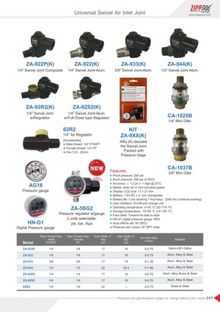 247
www.zippgroup.com
Products and speciﬁcations subject to change without prior notice
Model
ZA-922P
ZA-922
ZA-933
ZA-944
ZA-92R2
ZA-92S2
82R2
1/4
1/4
3/8
1/2
1/4
1/4
1/4
1/4
1/4
3/8
1/2
1/4
1/4
1/4
17
17
17
22
17
17
22
19
19
19
25.4
19
19
─
0-0.75
0-0.75
0-1.35
0-1.95
0-0.75
0-0.75
0-0.75
Nylon+GF+Teﬂon
Alum. Alloy  Steel
Alum. Alloy  Steel
Alum. Alloy  Steel
Alum. Alloy Brass  Steel
Alum. Alloy  Steel
Brass  Steel
Pipe Thread Size
-Male
PT/NPT
Pipe Thread Size
-Female
PF
Side Width J*:
Hex
mm
Air Flow Rate
m³/min
Material
Side Width J*:
SQ.
mm
ZA-922P(K) ZA-922(K) ZA-933(K) ZA-944(K)
1/4 Swivel Joint Composite 1/4 Swivel Joint-Alum. 3/8 Swivel Joint-Alum. 1/2 Swivel Joint-Alum.
KIT
ZA-92R2(K)
1/4 Swivel Joint
w/Regulator
ZA-92S2(K)
1/4 Swivel Joint-Alum.
w/Full Close type Regulator
ZA-9XX(K)
Aﬃx (K) denotes
the Swivel Joint
Packed with
Pressure Gage
CA-1025B
AG18
CA-1037B
1/4 Mini Oiler
3/8 Mini Oiler
Universal Swivel Air Inlet Joint
82R2
1/4 Air Regulator
[Accessories]
l Male thread: 1/4 PT/NPT
l Female thread: 1/4 PF
l Hex O.D.: 22mm
HN-G1
Digital Pressure gauge
Pressure gauge
Features
l Proof pressure: 200 psi
l Burst pressure: 250 psi (5 SEC)
l Accuracy: ± 1.2 psi ± 1 digit @ 25°C
l Media: clean air or non-corrosive gases
l Display: LCD size: 11 x 21 mm
l Battery: 1.5V DC x 2, non changeable
l Battery life: 3 yrs (working 1 hour/day) ; 2500 hrs (continue working)
l User interface: On/Oﬀ and change unit
l Operating temperature: 0~45 °C (32~115 °F)
l Storage temperature: -10~60 °C (14~140 °F)
l Face label: Toluene be able to wipe
l HN-G1 digital pressure gauge: IP63
l Auto-oﬀtime set: 90 (SEC)
l Pressure port: brass 1/8 NPT male
ZA-5SG2
Pressure regulator w/gauge
3 units selectable:
psi, bar, Kpa
 