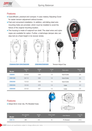 248
www.zippgroup.com
Products and speciﬁcations subject to change without prior notice
Features
l Cost-eﬃcient, practical and compact. It uses rotatory Adjusting Cover
for easier tension adjustment without burden.
l Fast and convenient installation. In addition, anti-falling steel wire
mounting holes are provided, which must be installed to avoid the
failure of the original mounting location.
l The housing is made of rustproof iron shell. The steel wires and nylon
ropes are available for option. Further, a ball-shape damper also can
stop tool at a ﬁxed height in its recover stroke.
Features
l Adopt 8mm inner dia, PU Braided hose.
0.3~0.8
0.6~1.5
1.0~2.0
1.5~3.0
3.0~5.0
0.49
0.52
0.53
0.76
0.81
4.9
200 10 PU Braided 8*12
1.4
1.4
1.4
1.4
1.4
Nylon/Cable
Nylon/Cable
Nylon/Cable
Cable
Cable
2.5
2.5
2.5
2.5
2.5
ZSB600
ZSB1200
ZSB2000
ZSB3000
ZSB5000
ZHR-10
Model
Model
Capacity
kg
Mox.pressare
psi
Weight
kg
Weight
kg
Travel
m
Hose Material
Rope option
Hose Lenght
m
Rope Dia
mm
Hose Dia
mm
ZSB600/ZSB1200/ZSB2000 ZSB3000/ZSB5000 Tension Adjust Cap
Spring Balancer
 