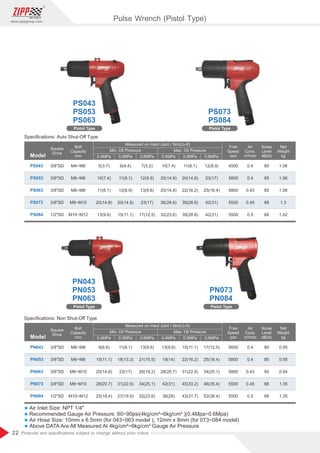 22
www.zippgroup.com
Products and speciﬁcations subject to change without prior notice
PN043
PN053
PN063
PN073
PN084
PS043
PS053
PS063
PS073
PS084
3/8SD
3/8SD
3/8SD
3/8SD
1/2SD
3/8SD
3/8SD
3/8SD
3/8SD
1/2SD
M6~M8
M6~M8
M8~M10
M8~M10
M10~M12
M4~M6
M6~M8
M6~M8
M8~M10
M10~M12
5600
5800
5800
5500
5500
4500
5800
5800
5500
5500
0.4
0.4
0.43
0.45
0.5
0.4
0.4
0.43
0.45
0.5
80
85
85
88
88
80
85
85
88
88
0.95
0.95
0.94
1.35
1.35
1.06
1.06
1.08
1.3
1.42
Speciﬁcations: Auto Shut-Oﬀ Type
Speciﬁcations: Non Shut-Oﬀ Type
Pistol Type
PS043
PS053
PS063
Pistol Type
PN043
PN053
PN063
Pistol Type
PS073
PS084
Pistol Type
PN073
PN084
Pulse Wrench (Pistol Type)
l Air Inlet Size: NPT 1/4
l Recommended Gauge Air Pressure: 60~90psi(4kg/cm²~6kg/cm² )(0.4Mpa~0.6Mpa)
l Air Hose Size: 10mm x 6.5mm (for 043~063 model ), 12mm x 8mm (for 073~084 model)
l Above DATA Are All Measured At 4kg/cm²~6kg/cm² Gauge Air Pressure
Model
Model
Square
Drive
Square
Drive
Air
Cons.
m³/min
Air
Cons.
m³/min
Free
Speed
rpm
Free
Speed
rpm
Net
Weight
kg
Net
Weight
kg
Bolt
Capacity
mm
Bolt
Capacity
mm
Noise
Level
dB(A)
Noise
Level
dB(A)
5(3.7)
10(7.4)
11(8.1)
20(14.8)
13(9.6)
9(6.6)
15(11.1)
20(14.8)
28(20.7)
25(18.4)
6(4.4)
11(8.1)
12(8.9)
20(14.8)
15(11.1)
11(8.1)
18(13.3)
23(17)
31(22.9)
27(19.9)
7(5.2)
12(8.9)
13(9.6)
23(17)
17(12.5)
13(9.6)
21(15.5)
26(19.2)
34(25.1)
32(23.6)
10(7.4)
20(14.8)
20(14.8)
36(26.6)
32(23.6)
13(9.6)
19(14)
28(20.7)
42(31)
38(28)
11(8.1)
20(14.8)
22(16.2)
39(28.8)
39(28.8)
15(11.1)
22(16.2)
31(22.9)
45(33.2)
43(31.7)
12(8.9)
23(17)
25(18.4)
42(31)
42(31)
17(12.5)
25(18.4)
34(25.1)
48(35.4)
52(38.4)
Measured on Hard Joint / Nm(Lb-ft)
Measured on Hard Joint / Nm(Lb-ft)
Min. Oil Pressure
Min. Oil Pressure
0.4MPa
0.4MPa
0.4MPa
0.4MPa
0.5MPa
0.5MPa
0.5MPa
0.5MPa
0.6MPa
0.6MPa
0.6MPa
0.6MPa
Max. Oil Pressure
Max. Oil Pressure
 