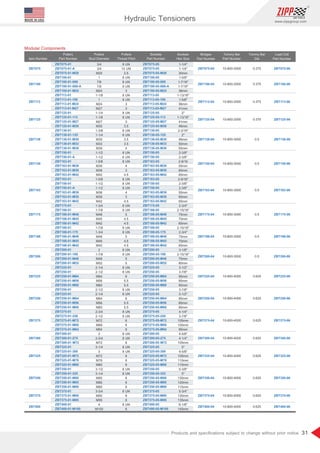 31
www.zippgroup.com
Products and speciﬁcations subject to change without prior notice
Item Number
Pullers
Part Number
Pullers
Stud Diameter
Pullers
Thread Pitch
Load Cell
Part Number
Bridges
Part Number
Sockets
Part Number
Sockets
Hex Size
Tommy Bar
Part Number
Tommy Bar
Dia
3/4
3/4
M20
1
7/8
7/8
M24
1-1/8
1
M24
M27
1-1/4
1-1/8
M27
M30
1-3/8
1-1/4
M30
M33
M36
1-1/2
1-1/2
1-5/8
M36
M39
M42
1-5/8
1-1/2
1-1/2
M36
M39
M42
1-3/4
1-7/8
M48
M45
M42
1-7/8
1-3/4
M48
M45
M42
2
- /
1 7 8
M48
M52
- /
2 1 4
- /
2 1 2
M64
M56
M60
- /
2 1 2
- /
2 1 4
M64
M56
M60
- /
2 3 4
- /
2 1 2
M72
M68
M64
3
- /
2 3 4
M72
- /
3 1 4
3
M72
M76
M80
- /
3 1 2
- /
3 1 4
M90
M85
M80
- /
3 3 4
M90
M95
4
M100
8 UN
10 UN
.
2 5
8 UN
8 UN
9 UN
3
8 UN
8 UN
3
3
8 UN
8 UN
3
.
3 5
8 UN
8 UN
.
3 5
.
3 5
4
8 UN
6 UN
8 UN
4
3
.
4 5
8 UN
8 UN
6 UN
4
3
.
4 5
8 UN
8 UN
5
.
4 5
.
4 5
8 UN
8 UN
5
.
4 5
.
4 5
8 UN
8 UN
5
5
8 UN
8 UN
6
.
5 5
.
5 5
8 UN
8 UN
6
.
5 5
.
5 5
8 UN
8 UN
6
6
6
8 UN
8 UN
6
8 UN
8 UN
6
6
6
8 UN
8 UN
6
6
6
8 UN
6
6
8 UN
6
1 1 4
- / 
- / 
1 1 4
30mm
- / 
1 5 8
- / 
1 7 16
- / 
1 7 16
36mm
- / 
1 13 16
- / 
1 5 8
36mm
41mm

2
- / 
1 13 16
41mm
46mm
- / 
2 3 16

2
46mm
50mm
55mm
- / 
2 3 8
- / 
2 3 8
- /
2 9 16
55mm
60mm
65mm
- / 
2 9 16
- / 
2 3 8
- / 
2 3 8
55mm
60mm
65mm
- / 
2 3 4
- / 
2 15 16
75mm
70mm
65mm
- / 
2 15 16
- / 
2 3 4
75mm
70mm
65mm
3 1 8
- / 
- / 
2 15 16
75mm
80mm
- / 
3 1 2
- / 
3 7 8
95mm
85mm
90mm
- / 
3 7 8
- / 
3 1 2
95mm
85mm
90mm
- / 
4 1 4
- / 
3 7 8
105mm
100mm
95mm
- / 
4 5 8
- / 
4 1 4
105mm

5
- / 
4 5 8
105mm
110mm
115mm
- / 
5 3 8

5
130mm
120mm
115mm
- / 
5 3 4
130mm
135mm
- / 
6 1 8
145mm
10 800 2000
- -
10 800 3000
- -
0 375
.
0 5
.
10 800 2000
- -
10 800 4000
- -
10 800 4000
- -
10 800 4000
- -
10 800 4000
- -
10 800 4000
- -
10 800 4000
- -
10 800 4000
- -
10 800 4000
- -
0 375
.
0 625
.
0 625
.
0 625
.
0 625
.
0 625
.
0 625
.
0 625
.
0 625
.
10 800 2000
- - 0 375
.
10 800 2000
- - 0 375
.
10 800 3000
- - 0 5
.
10 800 3000
- - 0 5
.
10 800 3000
- - 0 5
.
10 800 3000
- - 0 5
.
10 800 3000
- - 0 5
.
ZBT075
ZBT200 ZBT200-04 ZBT200-06
ZBT075-04 ZBT075-06
ZBT100
ZBT225 ZBT225-04 ZBT225-06
ZBT100-04 ZBT100-06
ZBT113 ZBT113-04 ZBT113-06
ZBT125
ZBT250 ZBT250-04 ZBT250-06
ZBT125-04 ZBT125-06
ZBT138
ZBT275 ZBT275-04 ZBT275-06
ZBT138-04 ZBT138-06
ZBT150
ZBT325 ZBT325-04 ZBT325-06
ZBT300 ZBT300-04 ZBT300-06
ZBT150-04 ZBT150-06
ZBT163
ZBT350 ZBT350-04 ZBT350-06
ZBT163-04 ZBT163-06
ZBT175
ZBT400 ZBT400-04 ZBT400-06
ZBT375 ZBT375-04 ZBT375-06
ZBT175-04 ZBT175-06
ZBT188 ZBT188-04 ZBT188-06
ZBT075-01
ZBT075-01-A
ZBT075-01-M20
ZBT100-01
ZBT100-01-088
ZBT100-01-088-A
ZBT100-01-M24
ZBT113-01
ZBT113-01-100
ZBT113-01-M24
ZBT113-01-M27
ZBT125-01
ZBT125-01-113
ZBT125-01-M27
ZBT125-01-M30
ZBT138-01
ZBT138-01-125
ZBT138-01-M30
ZBT138-01-M33
ZBT138-01-M36
ZBT150-01
ZBT150-01-A
ZBT163-01
ZBT163-01-M36
ZBT163-01-M39
ZBT163-01-M42
ZBT163-01
ZBT150-01
ZBT150-01-A
ZBT163-01-M36
ZBT163-01-M39
ZBT163-01-M42
ZBT175-01
ZBT188-01
ZBT188-01-M48
ZBT188-01-M45
ZBT188-01-M42
ZBT188-01
ZBT188-01-175
ZBT188-01-M48
ZBT188-01-M45
ZBT188-01-M42
ZBT075-05
ZBT075-05
ZBT075-05-M20
ZBT100-05
ZBT100-05-088
ZBT100-05-088-A
ZBT100-05-M24
ZBT113-05
ZBT113-05-100
ZBT113-05-M24
ZBT113-05-M27
ZBT125-05
ZBT125-05-113
ZBT125-05-M27
ZBT125-05-M30
ZBT138-05
ZBT138-05-125
ZBT138-05-M30
ZBT138-05-M33
ZBT138-05-M36
ZBT150-05
ZBT150-05
ZBT163-05
ZBT163-05-M36
ZBT163-05-M39
ZBT163-05-M42
ZBT163-05
ZBT150-05
ZBT150-05
ZBT163-05-M36
ZBT163-05-M39
ZBT163-05-M42
ZBT175-05
ZBT188-05
ZBT188-05-M48
ZBT188-05-M45
ZBT188-05-M42
ZBT188-05
ZBT188-05-175
ZBT188-05-M48
ZBT188-05-M45
ZBT188-05-M42
ZBT200-01
ZBT200-01-188
ZBT200-01-M48
ZBT200-01-M52
ZBT225-01
ZBT250-01
ZBT250-01-M64
ZBT250-01-M56
ZBT250-01-M60
ZBT250-01
ZBT225-01
ZBT250-01-M64
ZBT250-01-M56
ZBT250-01-M60
ZBT275-01
ZBT275-01-250
ZBT275-01-M72
ZBT275-01-M68
ZBT275-01-M64
ZBT300-01
ZBT300-01-275
ZBT300-01-M72
ZBT325-01
ZBT325-01-300
ZBT325-01-M72
ZBT325-01-M76
ZBT325-01-M80
ZBT350-01
ZBT350-01-325
ZBT350-01-M90
ZBT350-01-M85
ZBT350-01-M80
ZBT375-01
ZBT375-01-M90
ZBT375-01-M95
ZBT400-01
ZBT400-01-M100
ZBT200-05
ZBT200-05-188
ZBT200-05-M48
ZBT200-05-M52
ZBT225-05
ZBT250-05
ZBT250-05-M64
ZBT250-05-M56
ZBT250-05-M60
ZBT250-05
ZBT225-05
ZBT250-05-M64
ZBT250-05-M56
ZBT250-05-M60
ZBT275-05
ZBT275-05-250
ZBT275-05-M72
ZBT275-05-M68
ZBT275-05-M64
ZBT300-05
ZBT300-05-275
ZBT300-05-M72
ZBT325-05
ZBT325-05-300
ZBT325-05-M72
ZBT325-05-M76
ZBT325-05-M80
ZBT350-05
ZBT350-05-325
ZBT350-05-M90
ZBT350-05-M85
ZBT350-05-M80
ZBT375-05
ZBT375-05-M90
ZBT375-05-M95
ZBT400-05
ZBT400-05-M100
Modular Components
Hydraulic Tensioners
MADE IN USA
 