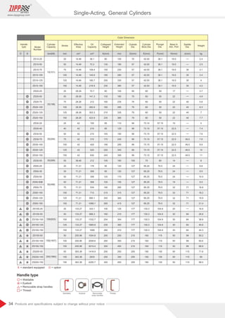34
www.zippgroup.com
Products and speciﬁcations subject to change without prior notice
Model
Number
Stroke
Cylinder
Capacity
Oil
Capacity
Eﬀective
Area
Base to
Adv. Port
Extended
Height
Collapsed
Height
Weight
kg
2.4
2.5
3.1
3.4
4
4.2
3.7
4.9
5.6
6.3
7
7.7
5
7.4
7.6
7.8
8.9
10
11
8
8.8
9.5
10.5
9.5
16.8
18.2
19.9
21.4
16.9
26.8
36.8
40.6
44.3
50.2
60.6
68.9
71.6
85
98.5
19.5
19.5
19.5
19.5
19.5
19.5
17
22
22
22
22
22
19
22.5
22.5
22.5
22.5
22.5
22.5
14
24
24
24
19
32
32
32
32
20
30
30
30
30
50
50
50
50
50
50
38.1
38.1
38.1
38.1
38.1
38.1
50
50
50
50
50
50
57.15
57.15
57.15
57.15
57.15
57.15
57.15
60
79.5
79.5
79.5
79.5
79.5
79.5
79.5
79.5
104.9
104.9
104.9
104.9
104.9
115
115
115
135
135
135
42.93
42.93
42.93
42.93
42.93
42.93
60
60
60
60
60
60
73.15
73.15
73.15
73.15
73.15
73.15
73.15
70
95.25
95.25
95.25
95.25
95.25
95.25
95.25
95.25
130.3
130.3
130.3
130.3
130.3
160
160
160
190
190
190
70
57
57
57
57
57
90
79
79
79
79
79
99
99
99
99
99
99
99
100
127
127
127
127
127
127
127
127
177
177
177
177
177
215
215
215
255
255
255
105
180
230
280
330
380
105
185
235
285
335
385
110
125
195
245
295
345
395
160
120
120
170
155
265
315
365
415
125
210
304
360
410
250
350
450
250
350
450
80
130
155
180
205
230
80
135
160
185
210
235
85
85
145
170
195
220
245
105
95
85
120
105
190
215
240
265
100
160
204
235
260
200
250
300
200
250
300
36.1
72.3
108.4
144.6
180.7
216.9
70.7
141.3
212
282.6
353.3
423.9
105
210
210
315
420
525
630
212
178
356
356
356
534
712
890.1
1068.1
333.1
666.3
1332.7
1665.8
1999
1004.8
2009.6
3014.4
1416.9
2833
4250.7
14.46
14.46
14.46
14.46
14.46
14.46
28.26
28.26
28.26
28.26
28.26
28.26
42
42
42
42
42
42
42
38.46
71.21
71.21
71.21
71.21
71.21
71.21
71.21
71.21
133.27
133.27
133.27
133.27
133.27
200.96
200.96
200.96
383.38
383.38
383.38
25
50
75
100
125
150
25
50
75
100
125
150
25
40
50
75
100
125
150
55
25
35
50
50
75
100
125
150
25
50
100
125
150
50
100
150
50
100
150
ZS10-25
ZS10-50
ZS10-75
ZS10-100
ZS10-125
ZS10-150
ZS20-25
ZS20-50
ZS20-75
ZS20-100
ZS20-125
ZS20-150
ZS30-25
ZS30-40
ZS30-50
ZS30-75
ZS30-100
ZS30-125
ZS30-150
ZS30-55
ZS50-25
ZS50-35
ZS50-50
ZS50-50B
ZS50-75
ZS50-100
ZS50-125
ZS50-150
ZS100-25
ZS100-50
ZS100-100
ZS100-125
ZS100-150
ZS150-50
ZS150-100
ZS150-150
ZS200-50
ZS200-100
ZS200-150
35
35
35
35
40
40
40
40
49.5
49.5
49.5
49.5
71
71
71
71
84
84
84
84
99
99
99
115
115
115
J(mm)
H(mm)
F(mm)
E(mm)
D(mm)
mm
mm
S
O ton(kN) cm³
cm² A(mm)
Outside
Dia.
Plunger
Dia.
Saddle
Dia.
Cylinder
Bore Dia.
Handle
type
Outer Dimension
= Weldable
= option
= standard equipped
= Eyebolt
= Removable strap handles
= Thread
10(101)
20(198)
30(294)
30(269)
50(498)
100(933)
150(1407)
200(1984)
S O
Weldable Eyebolt Removable
strap handles
Thread
Single-Acting, General Cylinders
 
