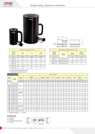 36
www.zippgroup.com
Products and speciﬁcations subject to change without prior notice
Model
Number
Bolt
Circle Model
Number
Thread
Depth
Saddle
Protrusion
from Base
Stroke
Thread Saddle
Diameter
Cylinder
Capacity
Cylinder
Model/
Capacity
Cylinder
Model/
Capacity
Oil
Capacity
Cylinder
Eﬀective
Area
Base to
Adv. Port
Extended
Height
Collapsed
Height
Weight
S
ZRSAC-20
ZRSAC-30
ZRSAC-50
ZRSAC-100
ZRSAC-150
ZRSAC-50
ZRSAC-100
ZRSAC-150
70
80
110
160
200
ZXKCATRSAC-50
ZXKCATRSAC-100
ZXKCATRSAC-150
M6
M6
M6
M6
M6
50
91.2
118.1
12
12
12
12
12
25.9
33
37
Outside
Dia.
Plunger
Dia.
Saddle
Dia.
Piston
Rod
Protrusion
Cylinder
Bore Dia.
Handle
type
Outer Dimension
Steel Base Plate Mounting Holes Optional Bolt Tilt Saddle Dimensions (mm)
kg
J(mm) K(mm)
H(mm)
F(mm)
E(mm)
D(mm)
mm
ton(kN)
ton ton
cm³
cm² A(mm)
V(mm) J1
U(mm) Z(mm) K1
B(mm)
= Weldable
= option
= standard equipped
= Eyebolt
= Removable strap handles
= Thread
S O
Weldable Eyebolt Removable
strap handles
Thread
2.2
4.1
4.6
3.2
5.2
5.9
8.5
9.8
11.1
19.6
21.9
24.2
33.3
3
3
3
3
3
3
3
3
3
3
3
3
3
40
40
40
40
40
40
50
50
50
94
94
94
113
27
27
27
33
33
33
30
30
30
46
46
46
51
50
50
50
60
60
60
80
80
80
110
110
110
140
63
63
63
75
75
75
95
95
95
135
135
135
170
85
85
85
100
100
100
130
130
130
188
188
188
230
224
324
424
231
331
431
236
336
436
371
471
571
493
174
224
274
181
231
281
186
236
286
271
321
371
343
156
312
468
221
442
663
354
709
1063
1431
2147
2863
3405
31.2
31.2
31.2
44.2
44.2
44.2
70.9
70.9
70.9
143.1
143.1
143.1
227
50
100
150
50
100
150
50
100
150
100
150
200
150
ZRSAC-202
ZRSAC-204
ZRSAC-206
ZRSAC-302
ZRSAC-304
ZRSAC-306
ZRSAC-502
ZRSAC-504
ZRSAC-506
ZRSAC-1004
ZRSAC-1006
ZRSAC-1008
ZRSAC-1506
30(309)
50(496)
20(218)
100(1002)
150(1589)
Ÿ Including Base Plate Height of 6mm.
Ÿ 4 base plate bolts: M6X1.0X0.24
Single-Acting, Aluminum Cylinders
 
