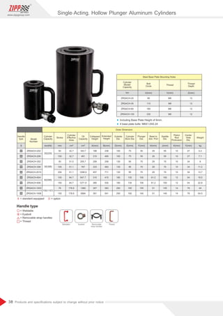38
www.zippgroup.com
Products and speciﬁcations subject to change without prior notice
Model
Number
Stroke
Cylinder
Capacity
Oil
Capacity
Cylinder
Eﬀective
Area
Base to
Adv. Port
Extended
Height
Collapsed
Height
Weight
S
Outside
Dia.
Plunger
Dia.
Saddle
Dia.
Center
Hole
Dia.
Piston
Rod
Protrusion
Cylinder
Bore Dia.
Handle
type
Outer Dimension
kg
J(mm) Y(mm)
K(mm)
H(mm)
F(mm)
E(mm)
D(mm)
mm
ton(kN) cm³
cm² A(mm) B(mm)
= Weldable
= option
= standard equipped
= Eyebolt
= Removable strap handles
= Thread
S O
Weldable Eyebolt Removable
strap handles
Thread
ZRSACH-202
ZRSACH-206
ZRSACH-302
ZRSACH-306
ZRSACH-2010
ZRSACH-604
ZRSACH-606
ZRSACH-1003
ZRSACH-1006
Bolt
Circle
Thread
Depth
Thread
Cylinder
Model/
Capacity
ZRSACH-20
ZRSACH-30
ZRSACH-60
ZRSACH-100
80
110
160
230
M6
M6
M6
M6
12
12
12
12
Steel Base Plate Mounting Holes
ton V(mm)
U(mm) Z(mm)
Ÿ Including Base Plate Height of 6mm.
Ÿ 4 base plate bolts: M6X1.0X0.24
20(229)
30(358)
60(596)
100(1157)
50
150
50
150
254
100
150
76
150
32.7
32.7
51.5
51.1
51.1
84.7
84.7
178.9
178.9
163.7
491
255.7
767
1298.9
847.7
1271.5
1360
2684
188
315
208
333
457
315
380
307
391
238
465
258
483
711
415
530
383
541
100
100
130
130
130
180
180
250
250
75
75
95
95
95
130
130
182
182
55
55
70
70
70
100
100
145
145
29
29
29
29
29
61.2
61.2
51
51
55
55
70
70
70
100
100
145
145
10
10
10
10
10
12
12
14
14
27
27
34
34
34
54
54
79
79
5.2
7.1
8
11.2
13.7
19.5
22.8
44
54.5
Single-Acting,HollowPlungerAluminumCylinders
 