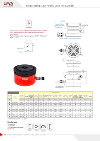 40
www.zippgroup.com
Products and speciﬁcations subject to change without prior notice
Weep hole
Coupler
WARNING
ZCSLP, ZCSLL, ZCSLSWhen stroke limit is reached; overﬂow
port (weep hole) spurt oil to prevents piston from being
overextended.
Apply to Single-acting, High tonnage cyl. ZCSLP, ZCSLL and
ZCSLS series
Model
Number
Stroke
Cylinder
Capacity
Oil
Capacity
Cylinder
Eﬀective
Area
Base to
Adv. Port
Extended
Height
Collapsed
Height
Weight
S
Outside
Dia.
Plunger
Dia.
Saddle
Dia.
Lock Nut
Height
Saddle
Max.
Tilt Angle
Saddle
Protrusion
from Plngr.
Cylinder
Bore Dia.
Handle
type
Outer Dimension
kg
J(mm) S(mm)
R
K(mm)
H(mm)
F(mm)
E(mm)
D(mm)
mm
ton(kN) cm³
cm² A(mm) mm
= Weldable
= option
= standard equipped
= Eyebolt
= Removable strap handles
= Thread
S O
Weldable Eyebolt Removable
strap handles
Thread
ZCSLP-602
ZCSLP-1002
ZCSLP-1602
ZCSLP-2002
ZCSLP-2502
ZCSLP-4002
ZCSLP-5002
50
50
45
45
45
45
45
60(606)
100(1027)
160(1619)
200(1999)
260(2567)
400(3916)
520(5114)
86.6
146.8
231.3
285.6
366.8
559.5
730.6
432
734
1040
1285
1650
2517
3287
125
137
148
155
159
178
192
175
187
193
200
204
223
237
140
175
220
245
275
350
400
105
136.7
171.6
190.7
216.1
267
305
Tr104X4
Tr136X6
Tr171X6
Tr190X6
Tr216X6
Tr266X6
Tr305X6
19
21
27
30
32
39
48
96
126
160
180
200
250
290
5°
5°
5°
5°
5°
4°
3°
6
8
9
10
11
11
10
28
31
40
43
44
55
62
15
26
44
57
74
134
189
Single-Acting, Low Height, Lock Nut Cylinder
 