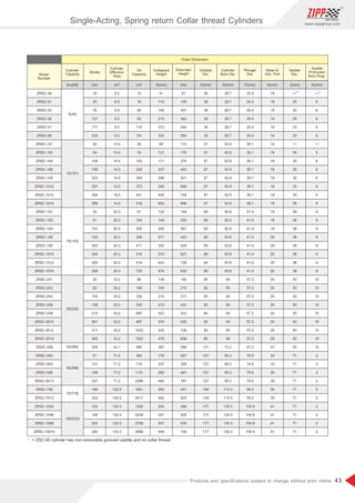 43
www.zippgroup.com
Products and speciﬁcations subject to change without prior notice
Model
Number
Stroke
Cylinder
Capacity
Oil
Capacity
Cylinder
Eﬀective
Area
Base to
Adv. Port
Extended
Height
Collapsed
Height
Outside
Dia.
Plunger
Dia.
Saddle
Dia.
Saddle
Protrusion
from Plngr.
Cylinder
Bore Dia.
Outer Dimension
J(mm) K(mm)
H(mm)
F(mm)
E(mm)
D(mm)
mm
ton(kN)
5(45)
10(101)
15(142)
75(718)
25(232)
100(933)
50(498)
30(295)
cm³
cm² A(mm) mm
ZRSC-50
ZRSC-51
ZRSC-53
ZRSC-55
ZRSC-57
ZRSC-59
ZRSC-101
ZRSC-102
ZRSC-104
ZRSC-106
ZRSC-108
ZRSC-1010
ZRSC-1012
ZRSC-1014
ZRSC-151
ZRSC-152
ZRSC-154
ZRSC-156
ZRSC-158
ZRSC-1510
ZRSC-1512
ZRSC-1514
ZRSC-251
ZRSC-252
ZRSC-254
ZRSC-256
ZRSC-258
ZRSC-2510
ZRSC-2512
ZRSC-2514
ZRSC-308
ZRSC-502
ZRSC-504
ZRSC-506
ZRSC-5013
ZRSC-756
ZRSC-7513
ZRSC-1004
ZRSC-1006
ZRSC-1008
ZRSC-10010
6.5
6.5
6.5
6.5
6.5
6.5
14.5
14.5
14.5
14.5
14.5
14.5
14.5
14.5
20.3
20.3
20.3
20.3
20.3
20.3
20.3
20.3
33.2
33.2
33.2
33.2
33.2
33.2
33.2
33.2
42.1
71.2
71.2
71.2
71.2
102.6
102.6
133.3
133.3
133.3
133.3
10
16
50
83
115
151
38
78
152
226
294
373
441
516
51
104
205
308
411
516
619
723
86
166
339
525
697
867
1033
1202
880
362
719
1131
2399
1601
3417
1355
2239
2709
3466
16
25
76
127
177
232
26
54
105
156
203
257
304
356
25
51
101
152
203
254
305
356
26
50
102
158
210
261
311
362
209
51
101
159
337
156
333
102
168
203
260
41
110
165
215
273
323
89
121
171
247
298
349
400
450
124
149
200
271
322
373
423
474
139
165
215
273
323
374
425
476
387
176
227
282
460
285
492
204
357
357
449
57
135
241
342
450
555
115
175
276
403
501
606
704
806
149
200
301
423
525
627
728
830
165
215
317
431
533
635
736
838
596
227
328
441
797
441
825
306
525
576
709
58
38
38
38
38
38
57
57
57
57
57
57
57
57
69
69
69
69
69
69
69
69
85
85
85
85
85
85
85
85
101
127
127
127
127
146
146
177
177
177
177
28.7
28.7
28.7
28.7
28.7
28.7
42.9
42.9
42.9
42.9
42.9
42.9
42.9
42.9
50.8
50.8
50.8
50.8
50.8
50.8
50.8
50.8
65
65
65
65
65
65
65
65
73.2
95.2
95.2
95.2
95.2
114.3
114.3
130.3
130.3
130.3
130.3
25.4
25.4
25.4
25.4
25.4
25.4
38.1
38.1
38.1
38.1
38.1
38.1
38.1
38.1
41.4
41.4
41.4
41.4
41.4
41.4
41.4
41.4
57.2
57.2
57.2
57.2
57.2
57.2
57.2
57.2
57.2
79.5
79.5
79.5
79.5
95.2
95.2
104.9
104.9
104.9
104.9
19
19
19
19
19
19
19
19
19
19
19
19
19
19
19
19
19
25
25
25
25
25
25
25
25
25
25
25
25
25
57
33
33
35
35
30
30
41
41
41
41
25
25
25
25
25
35
35
35
35
35
35
35
38
38
38
38
38
38
38
38
50
50
50
50
50
50
50
50
50
71
71
71
71
71
71
71
71
71
71
6
6
6
6
6
6
6
6
6
6
6
6
9
9
9
9
9
9
9
9
10
10
10
10
10
10
10
10
10
2
2
2
2
5
5
2
2
2
2
= ZSC-50 cylinder has non-removable grooved saddle and no collar thread.
*
* *
Single-Acting, Spring return Collar thread Cylinders
 