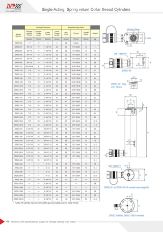44
www.zippgroup.com
Products and speciﬁcations subject to change without prior notice
ZRSC-101 only
U1= 19mm
ZRSC-51 to ZRSC-5013 models (see page16)
ZRSC-50
ZRSC-1006 to ZRSC-10010 models
Model
Number
Collar
Thread
Length
Plunger
Thread
Length
Collar
Thread
Plunger
Internal
Thread
Thread
Bolt
Circle
Thread
Depth
Weight
Threads Dimension Base Mounting Holes
kg
Z(mm)
X(mm)
W(inch)
Pmm)
O(inch) U(mm) V(inch)
ZRSC-50
ZRSC-51
ZRSC-53
ZRSC-55
ZRSC-57
ZRSC-59
ZRSC-101
ZRSC-102
ZRSC-104
ZRSC-106
ZRSC-108
ZRSC-1010
ZRSC-1012
ZRSC-1014
ZRSC-151
ZRSC-152
ZRSC-154
ZRSC-156
ZRSC-158
ZRSC-1510
ZRSC-1512
ZRSC-1514
ZRSC-251
ZRSC-252
ZRSC-254
ZRSC-256
ZRSC-258
ZRSC-2510
ZRSC-2512
ZRSC-2514
ZRSC-308
ZRSC-502
ZRSC-504
ZRSC-506
ZRSC-5013
ZRSC-756
ZRSC-7513
ZRSC-1004
ZRSC-1006
ZRSC-1008
ZRSC-10010
1-1/2-16
1-1/2-16
1-1/2-16
1-1/2-16
1-1/2-16
2-1/4-14
2-1/4-14
2-1/4-14
2-1/4-14
2-1/4-14
2-1/4-14
2-1/4-14
2-1/4-14
2-3/4-16
2-3/4-16
2-3/4-16
2-3/4-16
2-3/4-16
2-3/4-16
2-3/4-16
2-3/4-16
3-5/16-12
3-5/16-12
3-5/16-12
3-5/16-12
3-5/16-12
3-5/16-12
3-5/16-12
3-5/16-12
3-5/16-12
5-12
5-12
5-12
5-12
5-3/4-12
5-3/4-12
6-7/8-12
6-7/8-12
6-7/8-12
6-7/8-12
3/4-16
3/4-16
3/4-16
3/4-16
3/4-16
#10-24UN
1-8
1-8
1-8
1-8
1-8
1-8
1-8
1-8
1-8
1-8
1-8
1-8
1-8
1-8
1-8
1-1/2-16
1-1/2-16
1-1/2-16
1-1/2-16
1-1/2-16
1-1/2-16
1-1/2-16
1-1/2-16
1-1/2-16
28
28
28
28
28
26
26
26
26
26
26
26
26
30
30
30
30
30
30
30
30
49
49
49
49
49
49
49
49
49
55
55
55
55
44
44
44
44
44
44
14
14
14
16
16
6
19
19
19
19
19
19
19
25
25
25
25
25
25
25
25
25
25
25
25
25
25
25
25
25
28
25
25
25
25
25
39
39
39
39
39
39
39
39
47
47
47
47
47
47
47
47
58
58
58
58
58
58
58
58
95
95
95
95
139
139
139
5.6mm
1/4-20UN
1/4-20UN
1/4-20UN
1/4-20UN
1/4-20UN
5/16-18UN
5/16-18UN
5/16-18UN
5/16-18UN
5/16-18UN
5/16-18UN
5/16-18UN
5/16-18UN
3/8-16UN
3/8-16UN
3/8-16UN
3/8-16UN
3/8-16UN
3/8-16UN
3/8-16UN
3/8-16UN
1/2-13UN
1/2-13UN
1/2-13UN
1/2-13UN
1/2-13UN
1/2-13UN
1/2-13UN
1/2-13UN
1/2-13UN
1/2-13UN
1/2-13UN
1/2-13UN
3/4-10UN
3/4-10UN
3/4-10UN
14
14
14
14
14
12
12
12
12
12
12
12
12
12
12
12
12
12
12
12
12
19
19
19
19
19
19
19
19
19
19
19
19
25
25
25
1
1
1.5
1.9
2.4
2.8
1.8
2.3
3.3
4.4
5.4
6.4
6.8
8.2
3.3
4.1
5
6.8
8.2
9.5
10.9
11.8
5.9
6.4
8.2
10
12.2
14.1
16.3
17.7
18.1
15
19.1
23.1
37.6
29.5
59
33.1
59
59
72.6
= ZSC-50 cylinder has non-removable grooved saddle and no collar thread.
*
* *
Single-Acting, Spring return Collar thread Cylinders
 