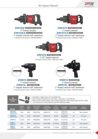 1
www.zippgroup.com
Products and speciﬁcations subject to change without prior notice
6 6
Working Torque (5 secs): 2300ft-lb(3118Nm)
ZIW1075-8 Pinless mechanism
ZIW1075 Pinless mechanism
ZIW1038 twin hammer mechanism
twin hammer mechanism
ZIW1038-6 twin hammer mechanism
ZIW1076 Pinless mechanism
1 Impact wrench
1 Impact wrench w/6 extension
ZIW812 Rear Exhaust
ZIW812L Rear Exhaust
l Working Torque (5 secs): 1000ft-lb(1356Nm)
1 Impact wrench
1 Impact wrench w/6 extension
ZIW818 Rear Exhaust
ZIW818L Rear Exhaust
Air Impact Wrench
Model
ZIW1038
ZIW1038-6
ZIW1075
ZIW1075-8
ZIW812
ZIW812L
ZIW818
ZIW818L
ZIW1076
1(25)
1(25)
1-1/2(37)
1(25)
1(25)
3600
3500
4000
6000
4500
11(311)
12(339)
12(339)
24.7(700)
11.3(320)
1/2
1/2
1/2
1/4
3/8
23.6(10.7)
25.8(11.7)
31.7(14.4)
35.7(16.2)
31.3(14.2)
9.35(4.25)
11.3(5.13)
11.88(5.5)
13.61(6.3)
2300(3118)
2600(3525)
2600(3525)
Square
Drive
inch(mm)
Free
Speed
rpm
Working
torque (5 secs)
ft-lb(Nm)
Avg.
Air Cons.
cfm(l/min)
Net Weight
lbs(kgs)
Impact
mechanism
Max. Torque
(15 secs)
ft-lb(Nm)
Twin Hammer
Pin Less
Pin Less
Twin Hammer
Twin Hammer
Air Inlet Size
inch-NPT/PT
1 Impact wrench
1 Impact wrench w/6 extension 1 Impact wrench w/8 extension
1 Impact wrench
1-1/2 Impact wrench
New
Twin Hammer
Design
1200(1627)
1800(2400)
l Working Torque (5 secs): 1800ft-lb(2440Nm) l Working Torque (5 secs): 2300ft-lb(3118Nm)
l Adjustable 3 stages speed for Forward/Reverse
l Use for heavy automotive and truck repair, construction or assembly line.
l With new twin hammer design and hot forged alloy steel made Hammer cage  Anvil to create
more torque and 3 times longer life span than traditional design.
l Working Torque (5 secs): 1600ft-lb(2169Nm)
2000(2712)
2300(3118)
2300(3118)
1000(1356)
1600(2169)
 