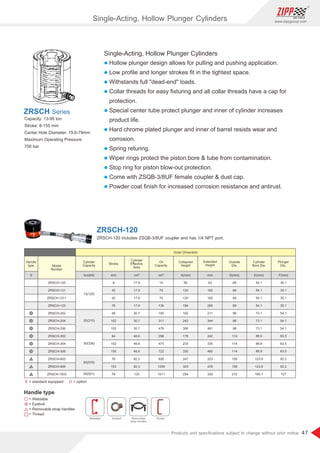 47
www.zippgroup.com
Products and speciﬁcations subject to change without prior notice
Single-Acting, Hollow Plunger Cylinders
l Hollow plunger design allows for pulling and pushing application.
l Low proﬁle and longer strokes ﬁt in the tightest space.
l Withstands full dead-end loads.
l Collar threads for easy ﬁxturing and all collar threads have a cap for
protection.
l Special center tube protect plunger and inner of cylinder increases
product life.
l Hard chrome plated plunger and inner of barrel resists wear and
corrosion.
l Spring returing.
l Wiper rings protect the piston,bore  tube from contamination.
l Stop ring for piston blow-out protection.
l Come with ZSQB-3/8UF female coupler  dust cap.
l Powder coat ﬁnish for increased corrosion resistance and antirust.
Capacity: 13-95 ton
Stroke: 8-155 mm
Center Hole Diameter: 19.6-79mm
Maximum Operating Pressure:
700 bar
ZRSCH Series
ZRSCH-120
ZRSCH-120 includes ZSQB-3/8UF coupler and has 1/4 NPT port.
Model
Number
Stroke
Cylinder
Capacity
Oil
Capacity
Cylinder
Eﬀective
Area
Extended
Height
Collapsed
Height
S
Outside
Dia.
Plunger
Dia.
Cylinder
Bore Dia.
Handle
type
Outer Dimension
F(mm)
E(mm)
D(mm)
mm
ton(kN) cm³
cm² A(mm) mm
= Weldable
= option
= standard equipped
= Eyebolt
= Removable strap handles
= Thread
S O
Weldable Eyebolt Removable
strap handles
Thread
ZRSCH-120
ZRSCH-121
ZRSCH-1211
ZRSCH-123
ZRSCH-202
ZRSCH-204
ZRSCH-206
ZRSCH-302
ZRSCH-304
ZRSCH-306
ZRSCH-603
ZRSCH-606
ZRSCH-1003
8
42
42
76
49
102
155
64
102
155
76
153
76
13(125)
20(215)
30(326)
60(576)
95(931)
17.9
17.9
17.9
17.9
30.7
30.7
30.7
46.6
46.6
46.6
82.3
82.3
133
14
75
75
136
150
311
476
298
473
722
626
1259
1011
55
120
120
184
162
242
306
178
233
330
247
323
254
63
162
162
260
211
344
461
242
335
485
323
476
330
69
69
69
69
98
98
98
114
114
114
159
159
212
54.1
54.1
54.1
54.1
73.1
73.1
73.1
88.9
88.9
88.9
123.9
123.9
165.1
35.1
35.1
35.1
35.1
54.1
54.1
54.1
63.5
63.5
63.5
92.2
92.2
127
Single-Acting, Hollow Plunger Cylinders
 