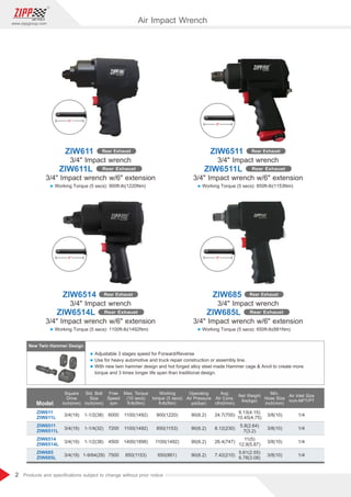 2
www.zippgroup.com
Products and speciﬁcations subject to change without prior notice
6
6
6
6
3/4 Impact wrench
3/4 Impact wrench w/6 extension
ZIW611 Rear Exhaust
ZIW611L Rear Exhaust
l Working Torque (5 secs): 900ft-lb(1220Nm)
3/4 Impact wrench
3/4 Impact wrench w/6 extension
ZIW685 Rear Exhaust
ZIW685L Rear Exhaust
l Working Torque (5 secs): 650ft-lb(881Nm)
New Twin Hammer Design
Model
3/4(19)
3/4(19)
3/4(19)
3/4(19)
90(6.2)
90(6.2)
90(6.2)
90(6.2)
6000
7200
4500
7500
24.7(700)
8.12(230)
26.4(747)
7.42(210)
9.13(4.15)
10.45(4.75)
5.8(2.64)
7(3.2)
11(5)
12.9(5.87)
5.61(2.55)
6.78(3.08)
3/8(10)
3/8(10)
3/8(10)
3/8(10)
1/4
1/4
1/4
1/4
1100(1492)
1100(1492)
1400(1898)
850(1153)
900(1220)
850(1153)
1100(1492)
650(881)
1-1/2(38)
1-1/4(32)
1-1/2(38)
1-9/64(29)
Square
Drive
inch(mm)
Std. Bolt
Size
inch(mm)
Free
Speed
rpm
Operating
Air Pressure
psi(bar)
Avg.
Air Cons.
cfm(l/min)
Net Weight
lbs(kgs)
Min.
Hose Size
inch(mm)
Air Inlet Size
inch-NPT/PT
Max. Torque
(10 secs)
ft-lb(Nm)
Air Impact Wrench
l Adjustable 3 stages speed for Forward/Reverse
l Use for heavy automotive and truck repair construction or assembly line.
l With new twin hammer design and hot forged alloy steel made Hammer cage  Anvil to create more
torque and 3 times longer life span than traditional design.
ZIW6514 Rear Exhaust
ZIW6514L Rear Exhaust
3/4 Impact wrench
3/4 Impact wrench w/6 extension
l Working Torque (5 secs): 1100ft-lb(1492Nm)
ZIW6511 Rear Exhaust
ZIW6511L Rear Exhaust
3/4 Impact wrench
3/4 Impact wrench w/6 extension
l Working Torque (5 secs): 850ft-lb(1153Nm)
ZIW611
ZIW611L
ZIW6511
ZIW6511L
ZIW6514
ZIW6514L
ZIW685
ZIW685L
Working
torque (5 secs)
ft-lb(Nm)
 