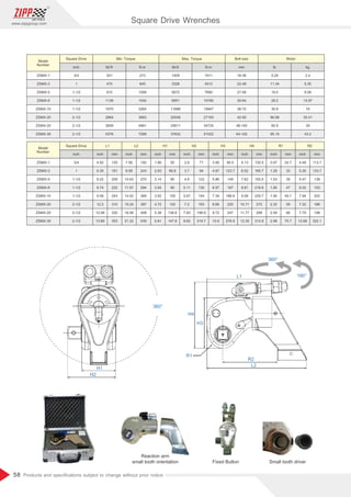 58
www.zippgroup.com
Products and speciﬁcations subject to change without prior notice
Model
Number
Model
Number
Square Drive
Square Drive L1 L2 H1 H2 H3 H4 R1 R2
lbf.ft
inch
inch inch inch inch inch inch inch inch inch
mm mm mm mm mm mm mm mm
N.m lbf.ft N.m mm lb kg
Min. Torque Max. Torque Bolt size Motor
ZSMX-1
ZSMX-3
ZSMX-5
ZSMX-8
ZSMX-10
ZSMX-20
ZSMX-25
ZSMX-35
ZSMX-1
ZSMX-3
ZSMX-5
ZSMX-8
ZSMX-10
ZSMX-20
ZSMX-25
ZSMX-35
3/4
1
1-1/2
1-1/2
1-1/2
2-1/2
2-1/2
2-1/2
3/4
1
1-1/2
1-1/2
1-1/2
2-1/2
2-1/2
2-1/2
4.92
6.35
8.22
8.74
9.56
12.2
12.99
13.89
125
161
209
222
243
310
330
353
7.56
9.58
10.63
11.57
14.52
15.24
16.06
21.22
192
243
270
294
369
387
408
539
1.96
2.63
3.14
3.54
3.93
4.72
5.38
5.81
50
66.8
80
90
100
120
136.6
147.8
2.8
3.7
4.8
5.11
5.67
7.2
7.83
8.62
71
94
122
130
144
183
198.9
218.7
3.56
4.87
5.86
6.57
7.34
8.66
9.72
10.9
90.5
123.7
149
167
186.6
220
247
276.9
5.13
6.52
7.62
8.61
9.08
10.71
11.77
12.35
130.5
165.7
193.5
218.6
230.7
272
299
313.9
0.97
1.29
1.53
1.85
1.95
2.32
2.59
2.98
24.7
33
39
47
49.7
59
66
75.7
4.48
5.26
5.47
6.02
7.94
7.32
7.79
12.68
113.7
133.7
139
153
202
186
198
322.1
201
475
810
1136
1670
2864
3659
5376
273
645
1099
1540
2264
3883
4961
7289
1409
3328
5672
6951
11688
20049
25611
37632
1911
4512
7690
10780
15847
27183
34725
51022
16-36
22-48
27-56
30-64
36-72
42-90
48-100
64-120
5.29
11.34
19.5
28.2
35.9
66.98
85.9
95.15
2.4
5.35
9.08
13.97
16
30.41
39
43.2
H1
H2
360°
L1
L2
R2
H3
H4
R1
360°
180°
Reaction arm
small tooth orientation Fixed Button Small tooth driver
Square Drive Wrenches
 