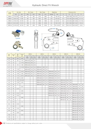 62
www.zippgroup.com
Products and speciﬁcations subject to change without prior notice
Bolt
Dia.
M mm inch inch
R
(mm)
R
(mm)
R
(mm)
R
(mm)
R
(mm)
D
(mm)
D
(mm)
D
(mm)
D
(mm)
D
(mm)
Link
model
Link
model
Link
model
Link
model
Link
model
Across
ﬂat
Bolt
Dia.
(Imp.)
Across
ﬂat
(Imp.)
ZSRX-2 ZSRX-4 ZSRX-8 ZSRX-16 ZSRX-32
ZSRX-2L30
ZSRX-2L32
ZSRX-2L36
ZSRX-2L41
ZSRX-2L46
ZSRX-2L50
ZSRX-2L55
ZSRX-2L60
ZSRX-4L41
ZSRX-4L46
ZSRX-4L50
ZSRX-4L55
ZSRX-4L60
ZSRX-4L65
ZSRX-4L70
ZSRX-4L75
ZSRX-4L80 ZSRX-32L80
ZSRX-32L85
ZSRX-32L90
ZSRX-32L95
ZSRX-32L100
ZSRX-32L105
ZSRX-32L110
ZSRX-32L115
ZSRX-32L117
ZSRX-32L120
ZSRX-32L125
ZSRX-32L130
ZSRX-32L135
ZSRX-32L140
ZSRX-32L145
ZSRX-32L150
ZSRX-32L155
ZSRX-16L70
ZSRX-16L75
ZSRX-16L80
ZSRX-16L85
ZSRX-16L90
ZSRX-16L95
ZSRX-16L100
ZSRX-16L105
ZSRX-16L110
ZSRX-16L115
ZSRX-8L50
ZSRX-8L55
ZSRX-8L60
ZSRX-8L65
ZSRX-8L70
ZSRX-8L75
ZSRX-8L80
ZSRX-8L85
ZSRX-8L90
ZSRX-8L95
ZSRX-8L100
ZSRX-8L105
20
22
24
27
30
33
36
39
42
45
48
52
56
60
64
68
72
76
80
85
90
95
100
105
110
30
32
36
41
46
50
55
60
65
70
75
80
85
90
95
100
105
110
115
117
120
125
130
135
140
145
150
155
3/4
7/8
1
1-1/8
1-1/4
1-3/8
1-1/2
1-5/8
1-3/4
1-7/8
2
2-1/4
2-1/2
2-3/4
3
3-1/4
3-1/2
3-3/4
4
1-1/4
1-7/16
1-5/8
1-13/16
2
2-3/16
2-3/8
2-9/16
2-3/4
2-15/16
3-1/8
3-1/2
3-7/8
4-1/4
4-5/8
5
5-3/8
5-4/3
6-1/8
26.6
26.6
33.5
34.4
37.2
40.6
43.7
46.6
9.1
9.1
10.4
10.4
10.4
11.7
11.7
11.7
36.8
39.5
42.3
45.2
47.9
51.7
54.8
57.3
60.1
12.7
12.7
12.7
12.7
12.7
13.7
13.7
13.7
13.7
43.3
45.9
48.9
5.5
54.5
57.2
59.9
67.2
70.1
73.5
76.4
80.5
13.7
13.7
13.7
13.7
13.7
13.7
13.7
17.5
18
18
18
19.5
60.3
63.1
66
69
71.8
79.3
80
82
85
90
19.5
19.5
19.5
19.5
19.5
21
21
21
21
23
72
75
78
80.5
83.5
87.5
91.3
94.9
94.9
96.5
100.5
102.5
108
110
113
116
119
25
25
25
25
25
26.5
26.5
26.5
26.5
26.5
26.5
26.5
28.5
28.5
28.5
28.5
28.5
Model
Number
Hex. Size
lbf.ft
inch mm N.m lbf.ft N.m Cylinder Link A B C D
Min. Torque Max. Torque Weight (kg) Dimensions (mm)
ZSRX-2
ZSRX-4
ZSRX-8
ZSRX-16
ZSRX-32
1-1/4~2-3/8
1-5/8~3-1/8
1-7/8~4-1/8
2-3/4~4-5/8
3-1/8~6-1/8
192
395
830
1560
3220
260
535
1125
2115
4365
30~60
41~80
50~105
70~115
80~155
2178
4732
10689
16854
37566
2994
6504
14692
23165
51632
1.99
3.35
6.64
8.5
16.1
1.48~1.85
3.05~3.95
6.25~8.6
11.98~14.16
25.1~30.36
32
41.4
52.5
64
82.5
148.8~156.8
172.9~189.2
210.4~235.4
245.7~258.3
287.6~313.1
168~175.5
204.4~220.8
268.1~283.9
326.7~344.7
422.5~442.5
9.1~11.7
12.7~13.7
13.7~19.5
19.5~23
23~26
A
D
B
C
360°
180°
R D
Link
Cylinder
Hydraulic Direct Fit Wrench
 