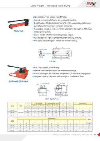 65
www.zippgroup.com
Products and speciﬁcations subject to change without prior notice
Light Weight, Two-speed Hand Pump
l Internal pressure relief valve for overload protection.
l Durable glass-ﬁlled nylon reservoir and nylon encapsulated aluminum
pump baser for maximum corrosion resistance.
l Two speed operation reduces handle strokes by as much as 78% over
single speed pumps.
l Lower handle eﬀort to minimize operator fatigue.
l Handle lock and lightweight construction for easy carrying.
l Non-conductive ﬁberglass handle for operator safety.
Steel, Two-speed Hand Pump
l Internal pressure relief valve for overload protection.
l 4-Way valving on the ZSP-464 for operation of double-acting cylinder.
l Large oil capacity to power a wide range of cylinders or tools.
ZSP-392
ZSP-462/ZSP-464
ZSP-462/ZSP-464
ZSP-392
N
E
3/8-18NPTF
Release valve
L
A C
B
M
H
D
J 50°
A
B
E M
3/8-18NPTF
N
C S
J
H
R L
P
Q
D
74°
Model
Number
Model
Number
Pump
Type
Usable Oil
Capacity
Piston
Stroke
Max. Handle
Eﬀort
ZSP-392
ZSP-462
ZSP-464
ZSP-392
ZSP-462
ZSP-464
Two-Speed
901
7423
7423
13
14
14
700
700
700
11.26
126.2
126.2
42.2
50
50
2.47
4.75
4.75
25.4
38.1
38.1
344
210
210
99
320
320
30
25
25
120
650
650 68
533
308
308
33
195
195
177
270
270
92
92
80
80
36
163
163
522
671
671
16
175
175 89
4.1
27.7
27.7
Pressure Rating Oil Displacement per Stroke Dimensions(mm)
Dimensions(mm)
st
1 stage
st
1 stage
nd
2 stage
nd
2 stage
D J N R
E L P S
H M Q
Weight
kg
cm³ bar cm³ kg mm A B C
Light Weight, Two-speed Hand Pump
 
