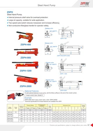 67
www.zippgroup.com
Products and speciﬁcations subject to change without prior notice
To add optional features to your pump, add the follow suﬃxes to the end of the model number.
Optional Features
Example:
ZSPH-2000 with 4 ways control valve, order: ZSPH-2000D.
Technical speciﬁcations for these features are available from ZIPP.
4 ways control Valve: Model D
A
B
C
D
M
L
J
Release valve
E
N
3/8-18NPTF
E
N
Release valve
3/8-18NPTF
A C
B
M
J
L
D
N
Release valve
3/8-18NPTF
E
J
L
D A
B
M
C
J
L
D
A
B C
M
Release valve
3/8-18NPTF
E
N
Steel Hand Pump
l Internal pressure relief valve for overload protection.
l Large oil capacity, suitable for wide application.
l Two speed auto-switch reduces manpower and increase eﬃciency.
l Non-conductive ﬁberglass handle for operator safety.
ZSPH
Model
Number
Pump
Type
Usable Oil
Capacity
Piston
Stroke
Weight
include
oil
ZSPH-400
ZSPH-900
ZSPH-1200
ZSPH-2000
ZSPH-3000
Two-Speed
S/S 400
900
1200
2200
3000
14
14
14
14
700
700
700
700
700
12.5
12.5
14.5
14.5
1.25
2.8
2.8
2.8
2.8
22
21
19
21
21
190
395
425
425
425
292
514
536
536
562
34
34
32.5
32.5
45
50
45
48
45
48
50
55
55
55
55
31
31
29
29
29
139
150
150
150
150
57
67
65
60
65
140
136
137
136
137
5
7.5
9
10.5
13.6
Pressure Rating Oil Displacement
per Stroke
Dimensions (mm)
st
1 stage
st
1 stage
nd
2 stage
nd
2 stage
cm³ bar cm³ mm kg
A B C D E J L M N
ZSPH-1200
ZSPH-3000
ZSPH-400
ZSPH-900
ZSPH -400
ZSPH-3000
ZSPH -1200
ZSPH-900/ZSPH-2000
Steel Hand Pump
 