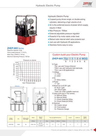 71
www.zippgroup.com
Products and speciﬁcations subject to change without prior notice
0
O.Type
TQ= use with Torque Wrench
TQH= use with hydraulic lock bolt tools.
TQJ= use in lift applications
1.Voltage
1= 115V
2= 230V
2.Hz
5= 50Hz I 60Hz
3.Phase
1= 1ph
4.Reservoir (Lx0.26= gal)
8= 8L(2.1 gal)
20= 20L(5.2gal)
*User can order suitable reservoir.
5.Valve (just use in TQJ series)
3= Manual 3Way
4= Manual 4Way
7= Check Solenoid 3Way
8= Check Solenoid 4Way
6.Optional
W= Castor wheel
O= Cool system
G= Pressure Gauge
1 2 3 4 5 6
ZHEP-665 TQJ 1 5 1 8 4 WOG
Custom build your Electric Pump
Reservoir Capacity: 8-20L
Flow at rated pressure: 11.3-0.9 L
Motor Size: 0.84kW (1-1/8 hp)
Maximum Operating Pressure: 700 bar
ZHEP-665 Series
Hydraulic Electric Pump
l 2-speed pump drives single -or double-acting
cylinders, delivering a high volume of oil .
l Air is the preferred source of power which supply
require 3~8bar.
l Max.Pressure: 700bar.
l External adjustable pressure regulator
l Powerful 4 hp motor starts under load.
l Retract side internal relief valve protects tool.
l Just use with Hydraulic lift applications.
l Stainless frame easy to carry.
Model
Number
rpm
Motor
kW(hp) A 0(bar) 50(bar) 350(bar) 700(bar) L L kg
ZHEP-665 12000 80 0.84(1-1/8)
20/110V
10.7/230V
11.3 7.2 1.2 0.95 8 7 32
Weight
with oil
dB(A) at Idle
and 700bar
Amp at
700bar
oil tank Usable oil
Flow rate @230VAC(l/min)
300mm
545mm
Hydraulic Electric Pump
 