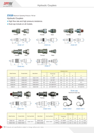 72
www.zippgroup.com
Products and speciﬁcations subject to change without prior notice
Maximum Operating Pressure: 700 bar
ZSQB
Hydraulic Couplers
l High ﬂow rate and high pressure resistance.
l Dust cap include on all models.
B
A
C D
E
F
D
E
A
B C
F
D
E
B
A
C
F
ZSQB-3/8J ZSQB-3/8T
ZSQB-1/4T
Male
Female Male
Female
Male
Female
C
A
B D
E
F A
B C D
E
F
ZSQB-3/8U ZSQB-37
Male
Female Male
Female
Model Number Dust Cap Model
Female Model Male Model Dust Cap Model
Dimension (mm)
Thread type
A B C D F
E
ZSQB-1/4H
ZSQB-1/4HG
ZSQB-1/4HF-1
ZSQB-1/4HF
ZSQB-1/4HGF
ZSQB-1/4HM
ZSQB-1/4HGM
ZSQB-1/4HM-1
59.75
54.85
1/4-18NPTF
1/4-18NPTF
15.88
28.2
24
28.4
15.88
15.88
28
22
C
A
B D
E
F
ZSQB-1/4H
D
E
F
C
A
B
ZSQB-1/4HG
Male
Female Male
Female
Dust cap
Aluminum Dust cap.
ZSQB-1/4HM-1 ZSQB-1/4HF-1
Model Number Female Model Male Model
Dimension (mm)
Thread type
A B C D F
E
ZSQB-1/4T
ZSQB-3/8J
ZSQB-3/8T
ZSQB-3/8U
ZSQB-37
ZSQB-1/4TF
ZSQB-3/8JF
ZSQB-3/8TF
ZSQB-3/8UF
ZSQB-372F
ZSQB-1/4TM
ZSQB-3/8JM
ZSQB-3/8TM
ZSQB-3/8UM
ZSQB-372M
58.5
59
58.5
72
64
1/4-18NPT
3/8-19PT
3/8-18NPT/PT
3/8-18NPTF/PT
3/8-18NPTF/PT
28.6
30.5
38.5
35
32
30
28
33
37
28.5
26
24
28
32
24H
10
12.7(1/2)
12
19.05(3/4)
11.25(7/16)
Hydraulic Couplers
 