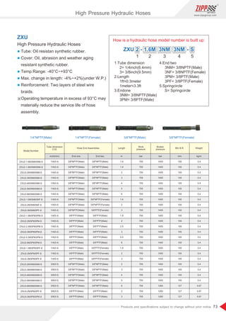 73
www.zippgroup.com
Products and speciﬁcations subject to change without prior notice
1.Tube dimension
2= 1/4inch(6.4mm)
3= 3/8inch(9.5mm)
2.Length
1ft≒0.3meter
1meter≒3.3ft
3.Endone
3NM= 3/8NPTF(Male)
3PM= 3/8PTF(Male)
How is a hydraulic hose model number is built up:
2 3 4
1 5
ZXU - -
1.6M 3NM 3NM
2 S
4.End two
3NM= 3/8NPTF(Male)
3NF= 3/8NPTF(Female)
3PM= 3/8PTF(Male)
3PF= 3/8PTF(Female)
5.Springcircle
S= Springcircle
ZXU
High Pressure Hydraulic Hoses
l Tube: Oil resistan synthetic rubber.
l Cover: Oil, abrasion and weather aging
resistant synthetic rubber.
l Temp.Range: -40°C~+93°C
l Max. change in length: -4%~+2%(under W.P.)
l Reinforcement: Two layers of steel wire
braids.
※Operating temperature in excess of 93°C may
materially reduce the service life of hose
assembly.
Model Number
Tube dimension
(I.D)
inch(mm) End one
Hose End Assemblies
End two
Length
m
Work
pressure
bar
Broken
pressure
bar
Min B.R.
mm
Weight
kg/m
1/4(6.4)
1/4(6.4)
1/4(6.4)
1/4(6.4)
1/4(6.4)
1/4(6.4)
1/4(6.4)
1/4(6.4)
1/4(6.4)
1/4(6.4)
1/4(6.4)
1/4(6.4)
1/4(6.4)
1/4(6.4)
1/4(6.4)
1/4(6.4)
1/4(6.4)
1/4(6.4)
1/4(6.4)
3/8(9.5)
3/8(9.5)
3/8(9.5)
3/8(9.5)
3/8(9.5)
3/8(9.5)
3/8(9.5)
3/8NPTF(Male)
3/8NPTF(Male)
3/8NPTF(Male)
3/8NPTF(Male)
3/8NPTF(Male)
3/8NPTF(Male)
3/8NPTF(Male)
3/8NPTF(Male)
3/8NPTF(Male)
3/8NPTF(Male)
3/8PTF(Male)
3/8PTF(Male)
3/8PTF(Male)
3/8PTF(Male)
3/8PTF(Male)
3/8PTF(Male)
3/8PTF(Male)
3/8PTF(Male)
3/8PTF(Male)
3/8NPTF(Male)
3/8NPTF(Male)
3/8NPTF(Male)
3/8NPTF(Male)
3/8NPTF(Male)
3/8PTF(Male)
3/8PTF(Male)
3/8NPTF(Male)
3/8NPTF(Male)
3/8NPTF(Male)
3/8NPTF(Male)
3/8NPTF(Male)
3/8NPTF(Male)
3/8NPTF(Male)
3/8NPTF(Female)
3/8NPTF(Female)
3/8PTF(Female)
3/8PTF(Male)
3/8PTF(Male)
3/8PTF(Male)
3/8PTF(Male)
3/8PTF(Male)
3/8PTF(Male)
3/8PTF(Female)
3/8PTF(Female)
3/8PTF(Female)
3/8NPTF(Male)
3/8NPTF(Male)
3/8NPTF(Male)
3/8NPTF(Male)
3/8NPTF(Male)
3/8PTF(Male)
3/8PTF(Male)
1.6
1.8
2
3
4
5
6
1.6
2
3
1.8
2
2.5
3
5.5
6
1.8
2
3
2
3
4
5
6
2
3
700
700
700
700
700
700
700
700
700
700
700
700
700
700
700
700
700
700
700
700
700
700
700
700
700
700
1400
1400
1400
1400
1400
1400
1400
1400
1400
1400
1400
1400
1400
1400
1400
1400
1400
1400
1400
1400
1400
1400
1400
1260
1260
1260
100
100
100
100
100
100
100
100
100
100
100
100
100
100
100
100
100
100
100
100
100
100
100
127
127
127
0.4
0.4
0.4
0.4
0.4
0.4
0.4
0.4
0.4
0.4
0.4
0.4
0.4
0.4
0.4
0.4
0.4
0.4
0.4
0.4
0.4
0.4
0.4
0.67
0.67
0.67
1/4NPTF(Male) 1/4NPTF(Female) 3/8NPTF(Male) 3/8NPTF(Female)
ZXU2-1.6M3NM3NM-S
ZXU2-1.8M3NM3NM-S
ZXU2-2M3NM3NM-S
ZXU2-3M3NM3NM-S
ZXU2-4M3NM3NM-S
ZXU2-5M3NM3NM-S
ZXU2-6M3NM3NM-S
ZXU2-1.6M3NM3NF-S
ZXU2-2M3NM3NF-S
ZXU2-3M3NM3PF-S
ZXU2-1.8M3PM3PM-S
ZXU2-2M3PM3PM-S
ZXU2-2.5M3PM3PM-S
ZXU2-3M3PM3PM-S
ZXU2-5.5M3PM3PM-S
ZXU2-6M3PM3PM-S
ZXU2-1.8M3PM3PF-S
ZXU2-2M3PM3PF-S
ZXU2-3M3PM3PF-S
ZXU3-2M3NM3NM-S
ZXU3-3M3NM3NM-S
ZXU3-4M3NM3NM-S
ZXU3-5M3NM3NM-S
ZXU3-6M3NM3NM-S
ZXU3-2M3PM3PF-S
ZXU3-3M3PM3PM-S
High Pressure Hydraulic Hoses
 