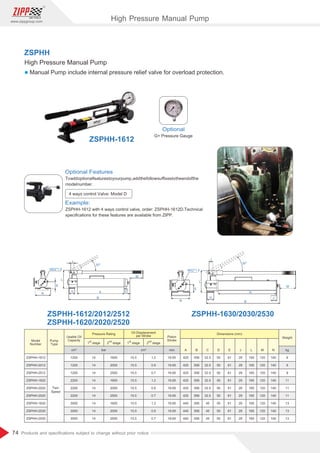 74
www.zippgroup.com
Products and speciﬁcations subject to change without prior notice
Toaddoptionalfeaturestoyourpump,addthefollowsuﬃxestotheendofthe
modelnumber.
Optional Features
Example:
ZSPHH-1612 with 4 ways control valve, order: ZSPHH-1612D.Technical
speciﬁcations for these features are available from ZIPP.
4 ways control Valve: Model D
Optional
G= Pressure Gauge
ZSPHH
High Pressure Manual Pump
l Manual Pump include internal pressure relief valve for overload protection.
ZSPHH-1612
ZSPHH-1612/2012/2512
ZSPHH-1620/2020/2520
ZSPHH-1630/2030/2530
30°
M22*1.5
C
M
A
B
D
L
E
N
J
M22*1.5
N
E
L
J
D
A
B
M
C
30°
Model
Number
Pump
Type
Usable Oil
Capacity
Piston
Stroke
Weight
ZSPHH-1612
ZSPHH-2012
ZSPHH-2512
ZSPHH-1620
ZSPHH-2020
ZSPHH-2520
ZSPHH-1630
ZSPHH-2030
ZSPHH-2530
Two-
Speed
1200
1200
1200
2200
2200
2200
3000
3000
3000
14
14
14
14
14
14
14
14
14
1600
2000
2500
1600
2000
2500
1600
2000
2500
15.5
15.5
15.5
15.5
15.5
15.5
15.5
15.5
15.5
1.2
0.9
0.7
1.2
0.9
0.7
1.2
0.9
0.7
16.65
16.65
16.65
16.65
16.65
16.65
16.65
16.65
16.65
425
425
425
425
425
425
440
440
440
556
556
556
556
556
556
556
556
556
32.5
32.5
32.5
32.5
32.5
32.5
45
45
45
50
50
50
50
50
50
50
50
50
61
61
61
61
61
61
61
61
61
29
29
29
29
29
29
29
29
29
165
165
165
165
165
165
165
165
165
120
120
120
120
120
120
120
120
120
140
140
140
140
140
140
140
140
140
9
9
9
11
11
11
13
13
13
Pressure Rating Oil Displacement
per Stroke
Dimensions (mm)
st
1 stage
st
1 stage
nd
2 stage
nd
2 stage
cm³ bar cm³ mm kg
A B C D E J L M N
High Pressure Manual Pump
 