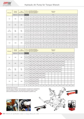 80
www.zippgroup.com
Products and speciﬁcations subject to change without prior notice
Tightening
monent
Tightening
monent
Bolt grade
Bolt grade
Tension
strength
Tension
strength
Yield
strength(90%)
Yield
strength(90%)
μ= 0.1 : Low friction application
0
μ= 0.15: Normal friction application
μ= 0.2 : High friction application
0
μ= 0.1 : Low friction application
0
μ= 0.15: Normal friction application
μ= 0.2 : High friction application
0
RM(N/mm²)
RM(N/mm²)
Rp0.2(N/mm²)
Rp0.2(N/mm²)
N.m
N.m
6.8
6.8
8.8
8.8
B.7
(≤2-1/2)
B.7
(≤2-1/2)
10.9
10.9
12.9
12.9
600
600
800
800
min.
860
min.
860
1000
1000
1200
1200
480
480
640
640
min.
720
min.
720
900
900
1080
1080
110
150
170
150
200
230
180
230
270
220
290
340
260
340
400
16
6440
8480
10010
8590
11300
13350
9930
13060
15430
12610
16600
19600
14760
19430
22940
60
160
200
240
210
270
320
250
320
370
310
400
470
370
470
550
18
7320
9620
11350
9760
12830
15140
11280
14830
17500
14330
18840
22240
16770
22050
26020
64
220
290
340
300
390
450
350
450
530
440
570
670
510
670
780
20
8520
11230
13270
11360
14970
17690
13130
17310
20460
16680
21990
25990
19520
25730
30410
68
300
400
460
410
530
630
470
610
720
600
780
920
700
920
1080
22
9920
13100
15510
13220
17470
20680
15290
20200
23910
19420
25660
30370
72
390
500
590
520
670
780
600
770
910
760
980
1150
890
1150
1340
24
10170
13470
15960
13560
17960
21280
15680
20770
24610
19920
26380
31260
76
570
740
870
760
990
1160
880
1140
1340
1110
1450
1710
1300
1700
2000
27
10460
13880
16460
13950
18510
21950
16130
21400
25380
80
770
1000
1180
1030
1340
1570
1190
1550
1820
1510
1970
2310
1770
2300
2700
30
11720
15580
18510
15620
20780
24670
18060
24020
28530
85
1050
1370
1610
1400
1820
2140
1610
2100
2480
2050
2680
3150
2400
3130
3680
33
13250
17660
21000
17670
23550
28000
20430
27250
32380
90
1350
1760
2060
1790
2340
2750
2080
2700
3180
2640
3430
4040
3080
4020
4720
36
14690
19620
23350
19590
26160
31140
22650
30250
36000
95
1740
2280
2690
2320
3040
3580
2690
3520
4140
3410
4460
5260
3990
5220
6150
39
16540
22130
26370
22060
29510
35150
25510
34120
40650
100
2160
2820
3320
2880
3760
4430
3330
4350
5120
4230
5530
6500
4950
6470
7610
42
19650
26360
31450
26200
35150
41930
110
2690
3530
4160
3590
4170
5550
4150
5450
6420
5280
6920
8150
6170
8090
9540
45
20900
28080
33530
115
3250
4250
5000
4330
5660
6670
5010
6550
7710
6360
8320
9790
7440
9740
11460
48
23780
31980
38210
120
4180
5490
6470
5570
7320
8630
6440
8450
9980
8180
10740
12670
9570
12570
14830
52
25570
34430
41160
125
5190
6800
8020
6920
9070
10700
8000
10490
12370
10160
13330
15710
11890
15590
18380
56
μ= 0.1
μ= 0.15
μ= 0.2
μ= 0.1
μ= 0.15
μ= 0.2
μ= 0.1
μ= 0.15
μ= 0.2
μ= 0.1
μ= 0.15
μ= 0.2
μ= 0.1
μ= 0.15
μ= 0.2
M
μ= 0.1
μ= 0.15
μ= 0.2
μ= 0.1
μ= 0.15
μ= 0.2
μ= 0.1
μ= 0.15
μ= 0.2
μ= 0.1
μ= 0.15
μ= 0.2
μ= 0.1
μ= 0.15
μ= 0.2
M
Nominal thread size [mm]
The data above is based on bolts lubricated to manufacturer's speciﬁcations.
Due to a variation in friction, we recommend in extreme cases to check
with the bolt manufacturer, as this chart represents a guideline only.
Hydraulic Air Pump for Torque Wrench
 
