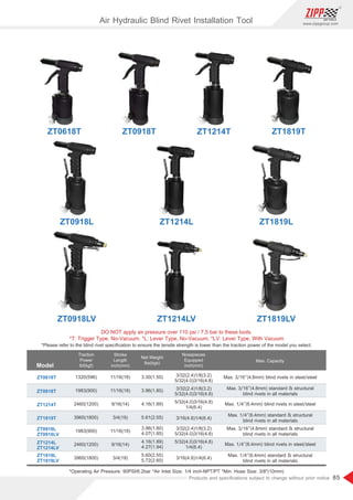 85
www.zippgroup.com
Products and speciﬁcations subject to change without prior notice
DO NOT apply air pressure over 110 psi / 7.5 bar to these tools.
*T: Trigger Type, No-Vacuum. *L: Lever Type, No-Vacuum. *LV: Lever Type, With Vacuum
*Operating Air Pressure: 90PSI/6.2bar *Air Inlet Size: 1/4 inch-NPT/PT *Min. Hose Size: 3/8(10mm)
*Please refer to the blind rivet speciﬁcation to ensure the tensile strength is lower than the traction power of the model you select.
Model
Traction
Power
lbf(kgf)
Stroke
Length
inch(mm)
Net Weight
lbs(kgs)
Nosepieces
Equipped
inch(mm)
ZT0618T
ZT0918L
ZT0918LV
ZT1214L
ZT1214LV
ZT1819L
ZT1819LV
ZT0918T
ZT1214T
ZT1819T
1320(596)
1983(900)
2460(1200)
3960(1800)
1983(900)
2460(1200)
3960(1800)
11/16(18)
11/16(18)
9/16(14)
3/4(19)
11/16(18)
9/16(14)
3/4(19)
3.30(1.50)
3.96(1.80)
4.16(1.89)
5.61(2.55)
3.96(1.80)
4.07(1.85)
4.16(1.89)
4.27(1.94)
5.60(2.55)
5.72(2.60)
3/32(2.4)1/8(3.2)
5/32(4.0)3/16(4.8)
Max. 3/16(4.8mm) blind rivets in steel/steel
Max. 1/4(6.4mm) blind rivets in steel/steel
Max. 1/4(6.4mm) blind rivets in steel/steel
Max. 3/16(4.8mm) standard  structural
blind rivets in all materials
Max. 3/16(4.8mm) standard  structural
blind rivets in all materials
Max. 1/4(6.4mm) standard  structural
blind rivets in all materials
Max. 1/4(6.4mm) standard  structural
blind rivets in all materials
3/32(2.4)1/8(3.2)
5/32(4.0)3/16(4.8)
5/32(4.0)3/16(4.8)
1/4(6.4)
3/32(2.4)1/8(3.2)
5/32(4.0)3/16(4.8)
5/32(4.0)3/16(4.8)
1/4(6.4)
3/16(4.8)1/4(6.4)
3/16(4.8)1/4(6.4)
Max. Capacity
ZT0918LV ZT1214LV
ZT0918L ZT1214L ZT1819L
ZT1819LV
ZT1819T
ZT0618T ZT1214T
ZT0918T
Air Hydraulic Blind Rivet Installation Tool
 