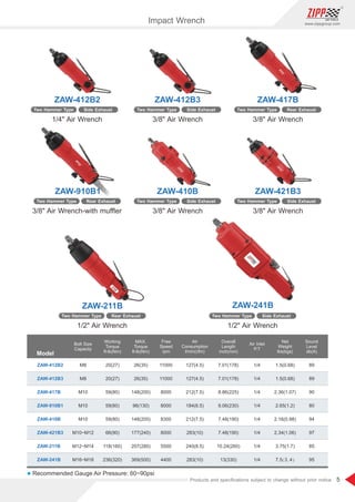 5
www.zippgroup.com
Products and speciﬁcations subject to change without prior notice
Model
ZAW-412B2
ZAW-412B3
ZAW-417B
ZAW-910B1
ZAW-410B
ZAW-421B3
ZAW-211B
ZAW-241B
7.01(178)
7.01(178)
8.86(225)
9.06(230)
7.48(190)
7.48(190)
10.24(260)
13(330)
127(4.5)
127(4.5)
212(7.5)
184(6.5)
212(7.5)
283(10)
240(8.5)
283(10)
11000
11000
8000
8000
8300
8000
5500
4400
26(35)
26(35)
148(200)
96(130)
148(200)
177(240)
207(280)
369(500)
20(27)
20(27)
59(80)
59(80)
59(80)
66(90)
118(160)
236(320)
M8
M8
M10
M10
M10
M10~M12
M12~M14
M16~M18
1/4
1/4
1/4
1/4
1/4
1/4
1/4
1/4
1.5(0.68)
1.5(0.68)
2.36(1.07)
2.65(1.2)
2.16(0.98)
2.34(1.06)
3.75(1.7)
7.5(3.4)
89
89
90
80
94
97
85
95
Free
Speed
rpm
MAX.
Torque
ft-lb(Nm)
Working
Torque
ft-lb(Nm)
Bolt Size
Capacity
Air
Consumption
l/min(cfm)
Overall
Length
inch(mm)
Air Inlet
P.T
Net
Weight
lbs(kgs)
Sound
Level
db(A)
l Recommended Gauge Air Pressure: 60~90psi
Impact Wrench
1/2 Air Wrench
ZAW-241B
1/2 Air Wrench
ZAW-211B
Side Exhaust
Two Hammer Type
1/4 Air Wrench
ZAW-412B2
3/8 Air Wrench
ZAW-412B3
3/8 Air Wrench
ZAW-417B
Side Exhaust
Two Hammer Type Side Exhaust
Two Hammer Type Rear Exhaust
Two Hammer Type
3/8 Air Wrench-with mufﬂer
ZAW-910B1
3/8 Air Wrench
ZAW-410B
3/8 Air Wrench
ZAW-421B3
Side Exhaust
Two Hammer Type
Side Exhaust
Two Hammer Type
Rear Exhaust
Two Hammer Type
Rear Exhaust
Two Hammer Type
 