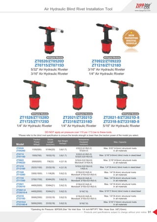 91
www.zippgroup.com
Products and speciﬁcations subject to change without prior notice
ZT0520/ZT0520D
ZT0715/ZT0715D
5/32 Air Hydraulic Riveter
3/16 Air Hydraulic Riveter
W/Digital Module
ZT0922/ZT0922D
ZT1218/ZT1218D
3/16 Air Hydraulic Riveter
1/4 Air Hydraulic Riveter
W/Digital Module
3/16(4.8)1/4(6.4)
Monobolt 3/16(4.8)1/4(6.4)
DO NOT apply air pressure over 110 psi / 7.5 bar to these tools.
*Operating Air Pressure: 90PSI/6.2bar *Air Inlet Size: 1/4 inch-NPT/PT *Min. Hose Size: 3/8(10mm)
*Please refer to the blind rivet speciﬁcation to ensure the tensile strength is lower than the traction power of the model you select.
Model
Traction
Power
lbf(kgf)
Stroke
Length
inch(mm)
Net Weight
lbs(kgs)
Nosepieces
Equipped
inch(mm)
ZT0520
ZT0520D
ZT1528
ZT1528D
ZT1218
ZT1218D
ZT0922
ZT0922D
ZT0715
ZT0715D
ZT2318
ZT2318D
ZT2021-8
ZT2021D-8
ZT2021
ZT2021D
ZT1725
ZT1725D
ZT2318-8
ZT2318D-8
1100(500)
1500(700)
2000(920)
2523(1150)
3300(1500)
3700(1700)
4400(2000)
4400(2000)
5000(2300)
5000(2300)
51/64(20)
19/32(15)
7/8(22)
23/32(18)
1-1/8(28)
63/64(25)
53/64(21)
53/64(21)
23/32(18)
23/32(18)
3.8(1.7)
3.8(1.7)
4.2(1.9)
4.2(1.9)
5.6(2.5)
5.6(2.5)
5.6(2.5)
5.6(2.5)
5.6(2.5)
5.6(2.5)
3/32(2.4)1/8(3.2)
5/32(4.0)
3/32(2.4)1/8(3.2)
5/32(4.0)3/16(4.8)
5/32(4.0)3/16(4.8)
Monobolt 3/16(4.8)
5/32(4.0)3/16(4.8)
1/4(6.4)
3/16(4.8)1/4(6.4)
Monobolt 3/16(4.8)1/4(6.4)
3/16(4.8)1/4(6.4)
Monobolt 3/16(4.8)1/4(6.4)
3/16(4.8)1/4(6.4)
Monobolt 3/16(4.8)1/4(6.4)
5/16(7.8)
5/16(7.8)
Max. Capacity
Max. 3/16(4.8mm) blind rivets in steel/steel
Max. 3/16(4.8mm) structural rivets
in all materials
Max. 1/4(6.4mm) structural rivets
in all materials
Max. 1/4(6.4mm) structural rivets
in all materials
Max. 1/4(6.4mm) structural rivets
in all materials
Max. 1/4(6.4mm) structural rivets
in all materials
Max. 1/4(6.4mm) blind rivets in steel/steel
Max. 5/16(7.8mm) blind rivets in steel/steel
Max. 5/16(7.8mm) structural rivets
in all materials
Max. 5/32(4.0mm) structural rivets
in all materials
ZT2021/ZT2021D
ZT2318/ZT2318D
1/4 Air Hydraulic Riveter
ZT1528/ZT1528D
ZT1725/ZT1725D
1/4 Air Hydraulic Riveter
W/Digital Module W/Digital Module
ZT2021-8/ZT2021D-8
ZT2318-8/ZT2318D-8
5/16 Air Hydraulic Riveter
W/Digital Module
Air Hydraulic Blind Rivet Installation Tool
 