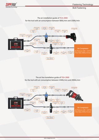 Assembly Technology
Fastening Technology
Bolt Fastening
www..zippgroup.com
Quick Coupler
30SM
Quick Coupler
110SN
Quick Coupler
400SM
Quick Coupler
400SMQuick Coupler
400SN
Quick Coupler
30PM
 
Air Torque Tool
   
Quick Coupler
40SF
Quick Coupler
400PF
 
 
 
 
 
 
 
 
 
Quick Coupler
110PN
Quick Coupler
400PN Quick Coupler
400PN
Quick Coupler
110PN
Quick Coupler
400PN
 
 
 
 
 
Quick Coupler
110SN
Quick Coupler
400SN
Quick Coupler
30PM
 
Lubricator
NUL‐03NA
Filter + Regulator
NUFR‐03NCGHA
Air Hose
11*16
Air Hose
11*16
Air Hose
13*27
Air Hose
13*27
 
 
 
 
Air Pressure 100～120 Psi
Flow Rate 2000L/minute
Air Compressor
Quick Coupler
400SM
Quick Coupler
400SN
Quick Coupler
400SM
Quick Coupler
400SMQuick Coupler
400SN
Quick Coupler
400PM
 
Air Torque Tool
   
Quick Coupler
400SF
Quick Coupler
400PF
 
 
 
 
 
 
 
 
 
Quick Coupler
400PN
Quick Coupler
400PN Quick Coupler
400PN
Quick Coupler
400PN
Quick Coupler
400PN
 
 
 
 
 
Quick Coupler
400SN
Quick Coupler
400SN
Quick Coupler
400PM
 
Lubricator
NUL‐04NA
Filter + Regulator
NUFR‐04NCGHA
Air Hose
13*27
Air Hose
13*27
Air Hose
13*27
Air Hose
13*27
 
 
 
 
Air Pressure 100～120 Psi
Flow Rate 2500L/minute
Air Compressor
The air installation guide of TCA-2000
for the tool with air consumption between 900L/min and 1500L/min
The air line installation guide of TCA-2000
for the tool with air consumption between 1500L/min and 2000L/min
 
TCA-2000
TCA-2000
TCA-2000
TCA-2000
 